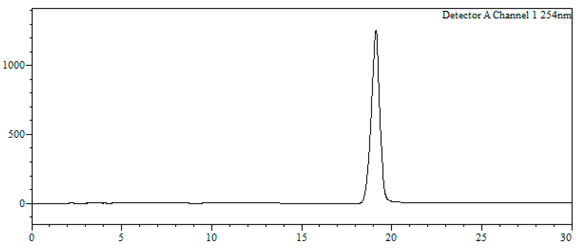 Molecules 24 00579 g004