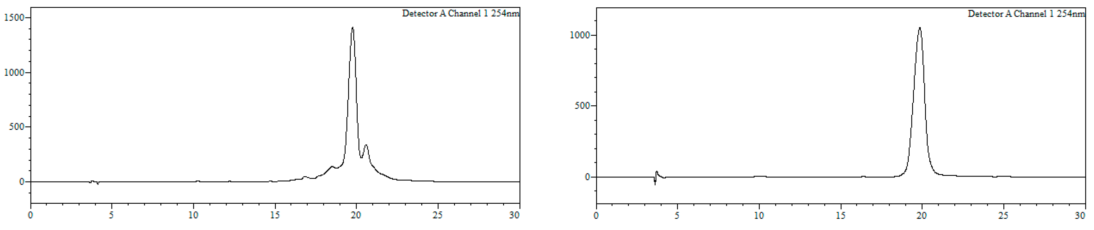 Molecules 24 00579 g008