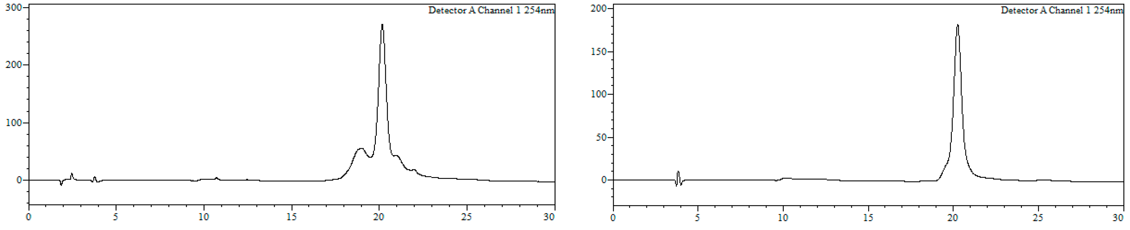 Molecules 24 00579 g009