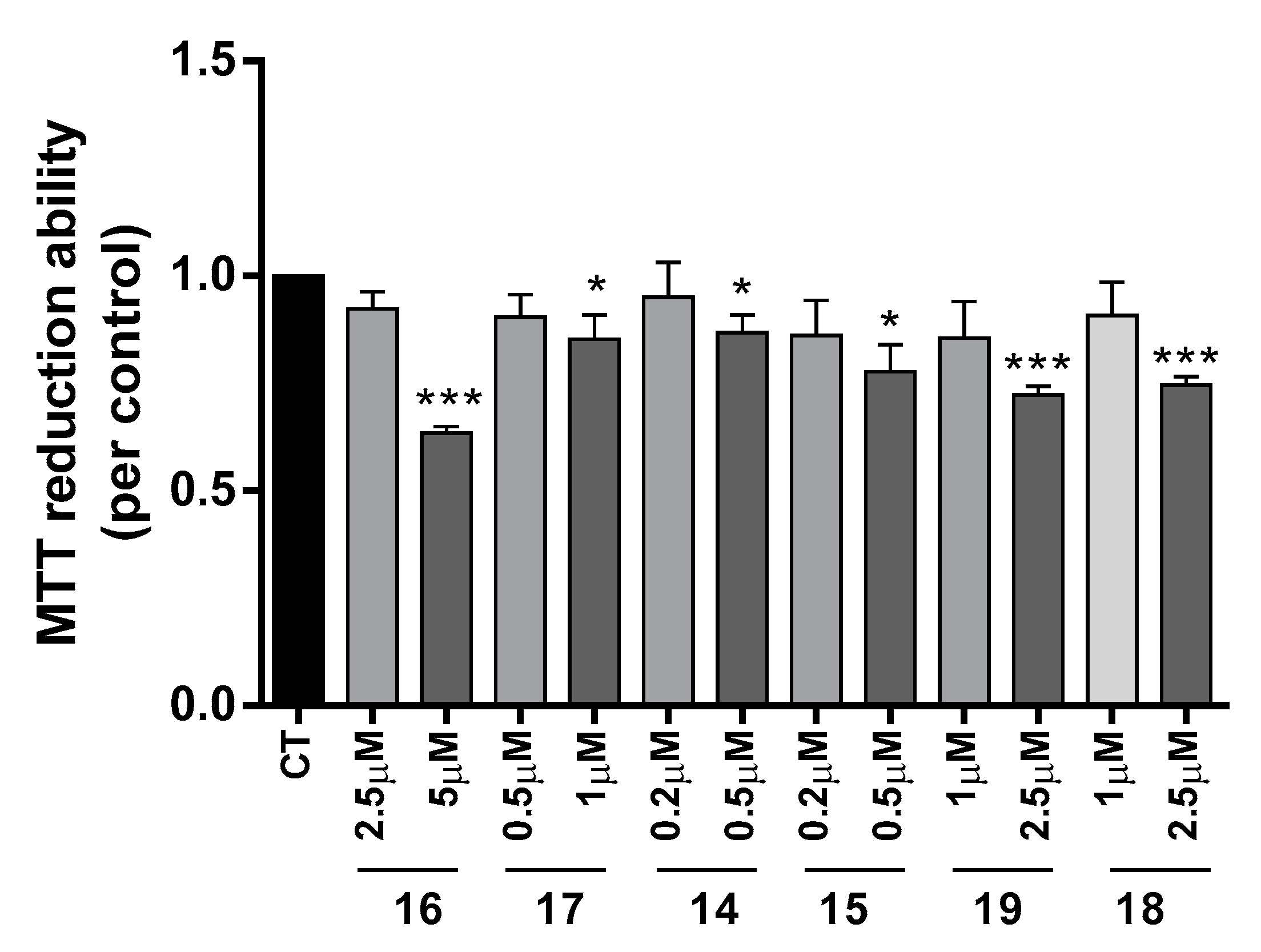 Molecules 24 00587 g003