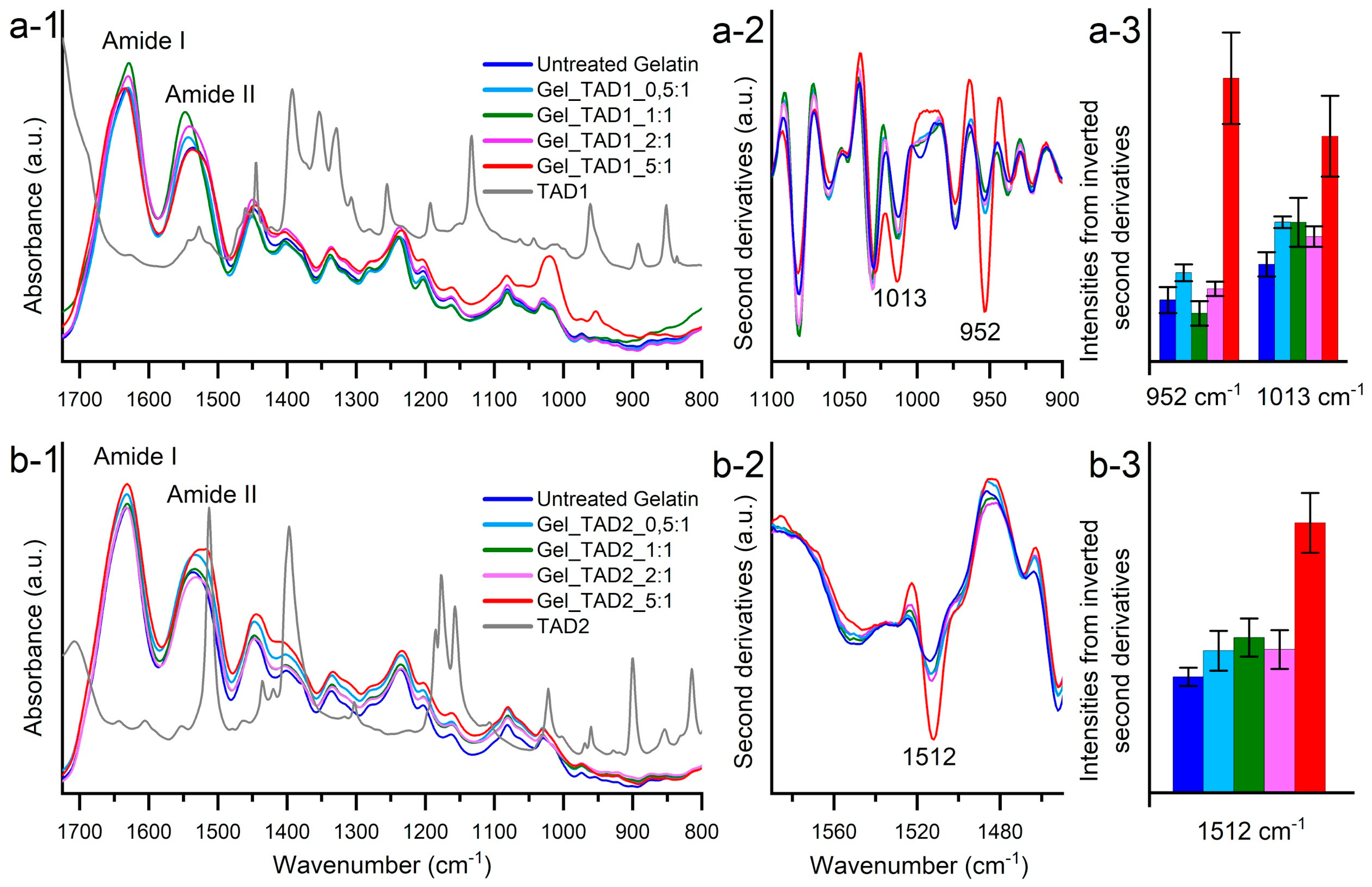 Molecules 24 00589 g005