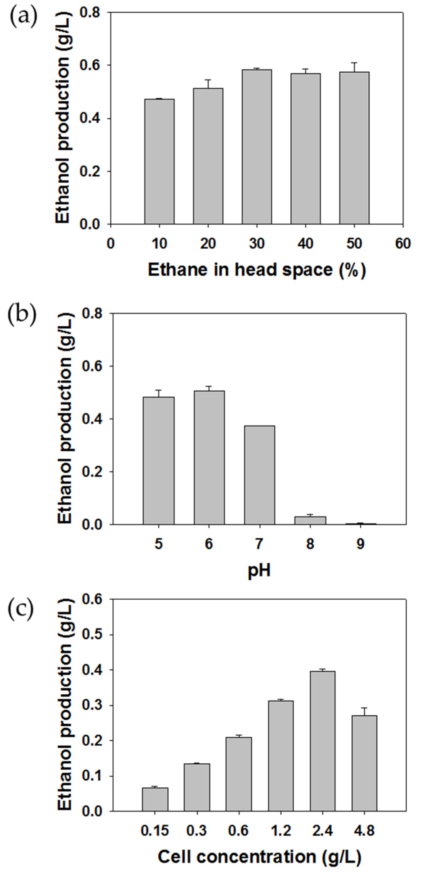 Molecules 24 00591 g002