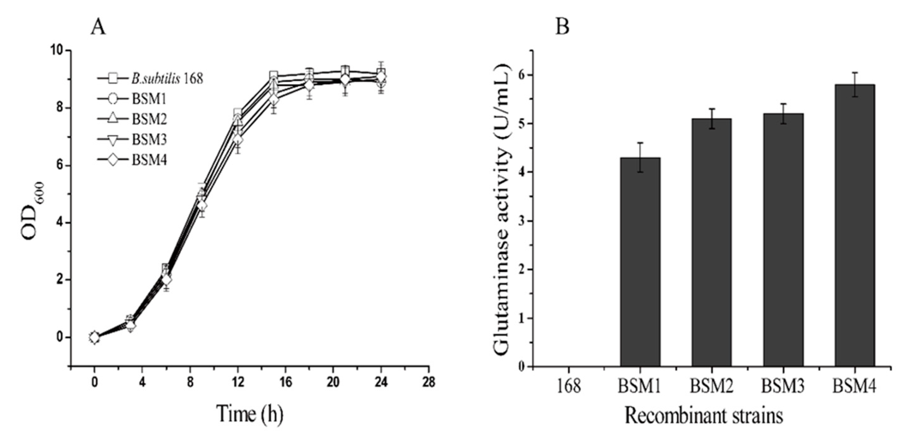 Molecules 24 00592 g002 Molecules 24 00592 g002
