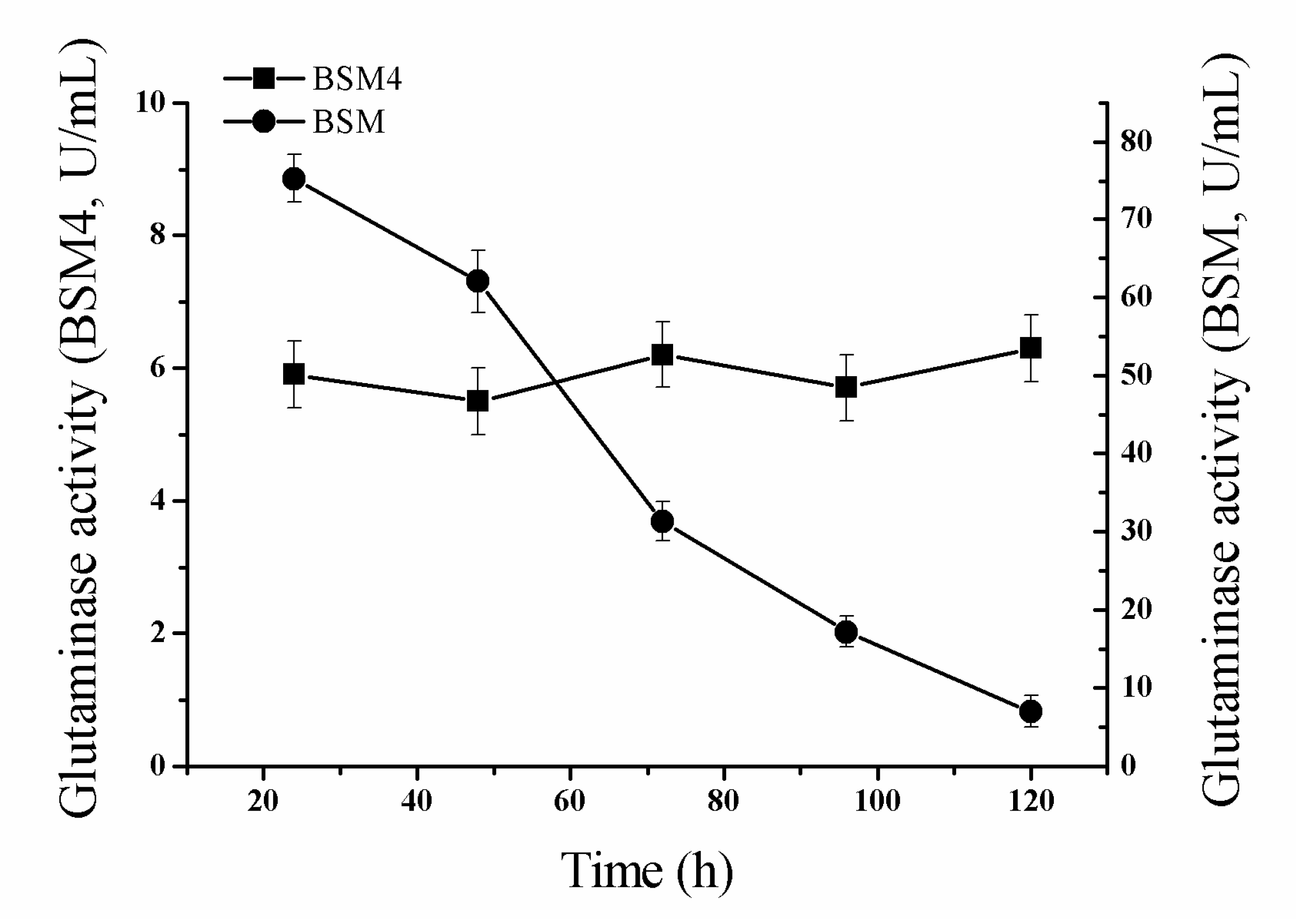 Molecules 24 00592 g004 Molecules 24 00592 g004
