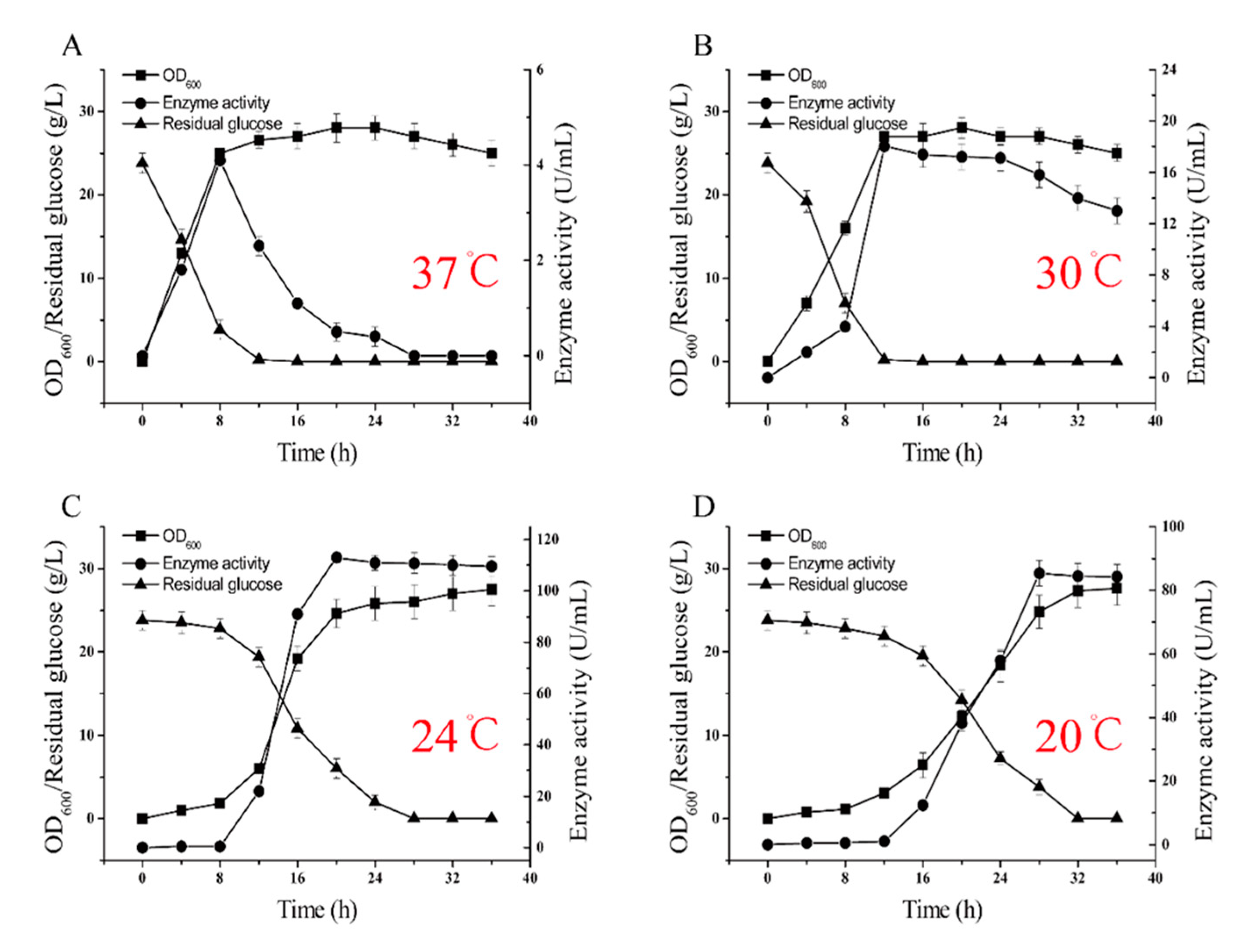 Molecules 24 00592 g005 Molecules 24 00592 g005