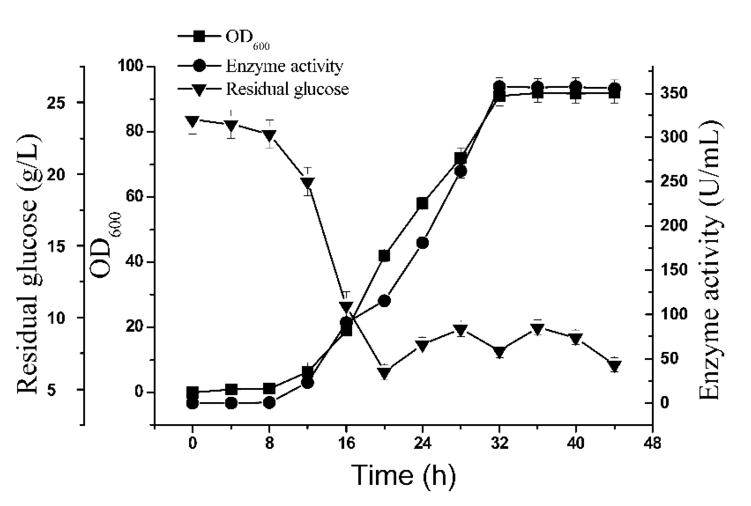 Molecules 24 00592 g006 Molecules 24 00592 g006