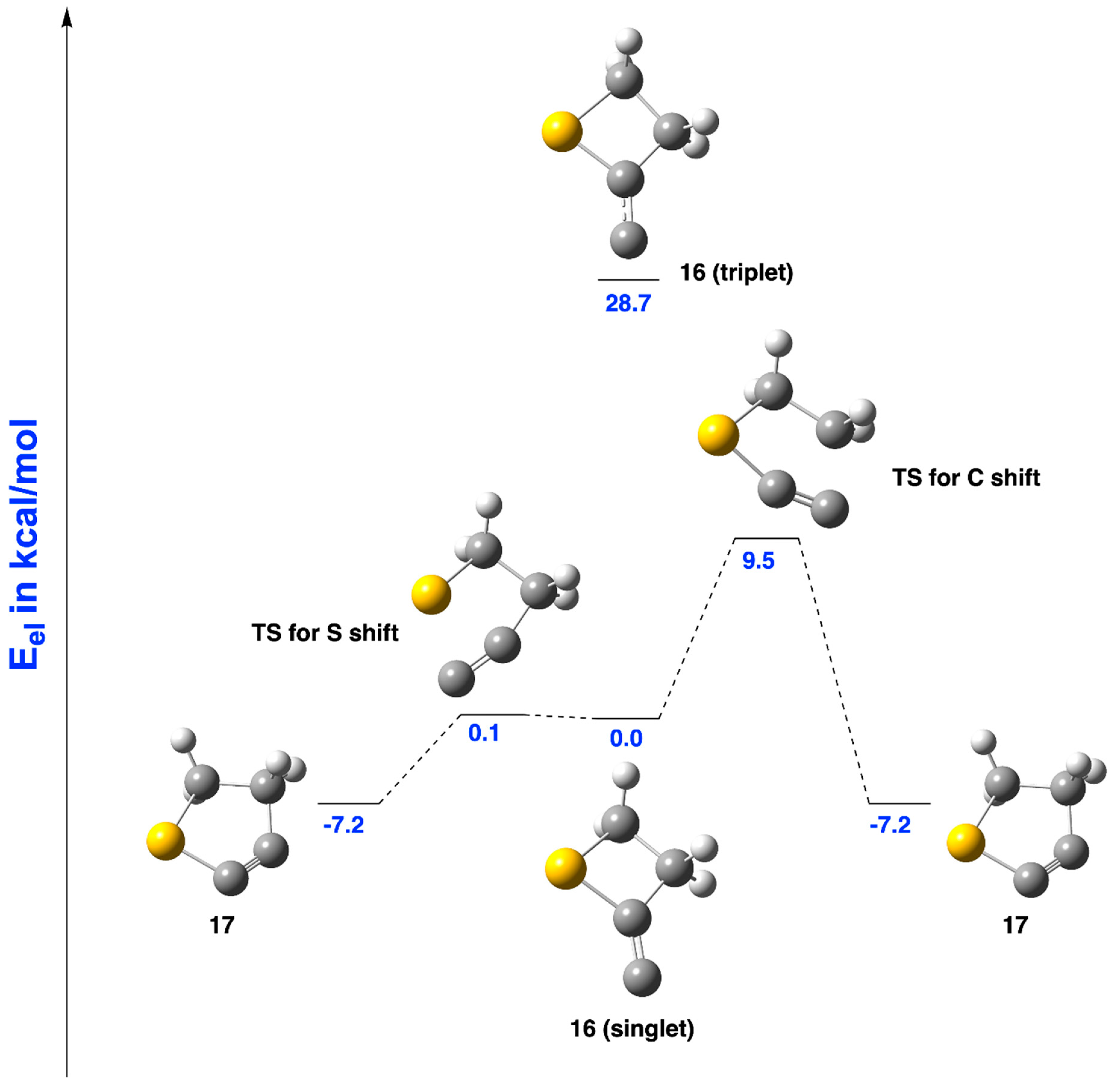 Molecules 24 00593 g006