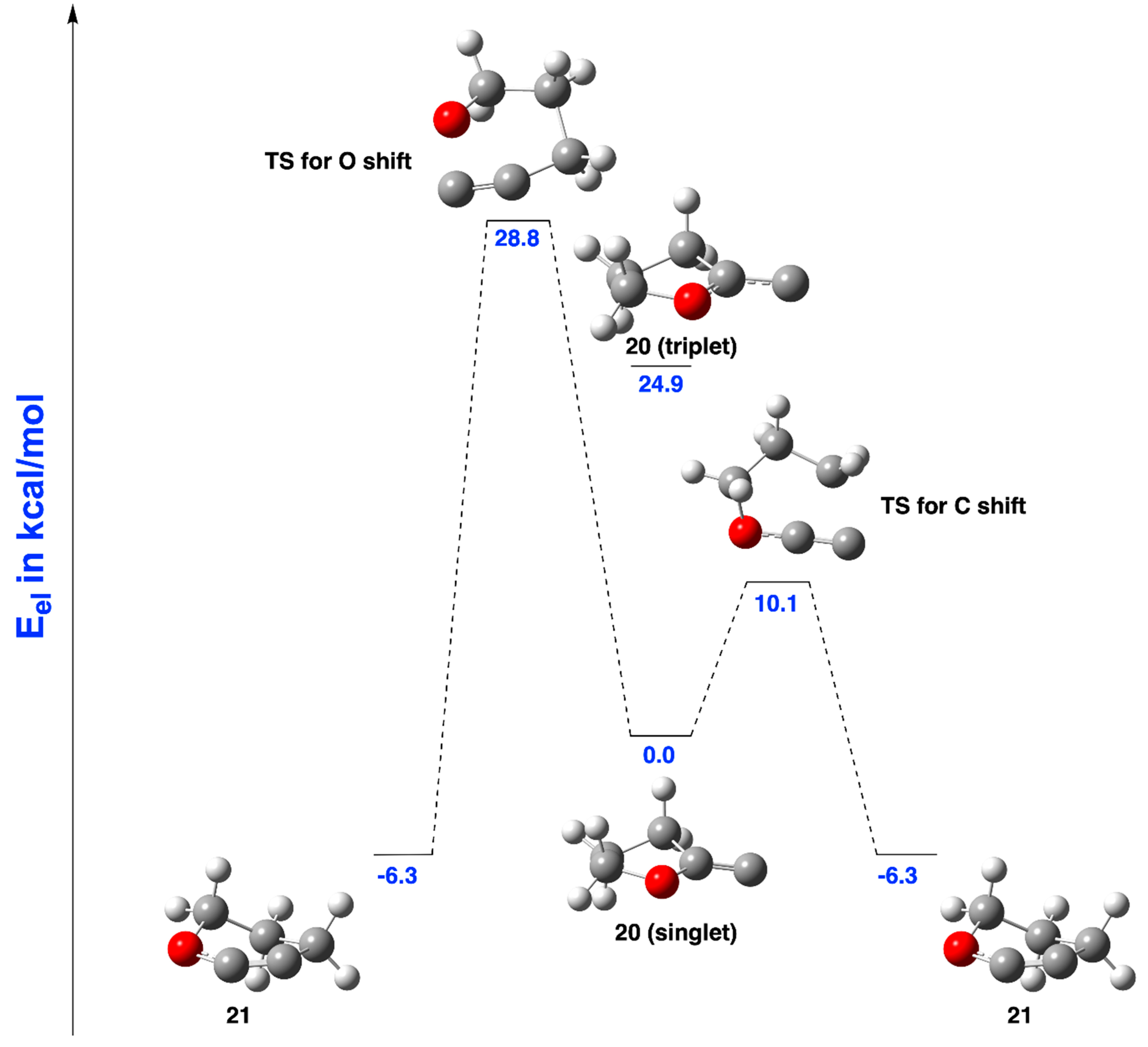 Molecules 24 00593 g010