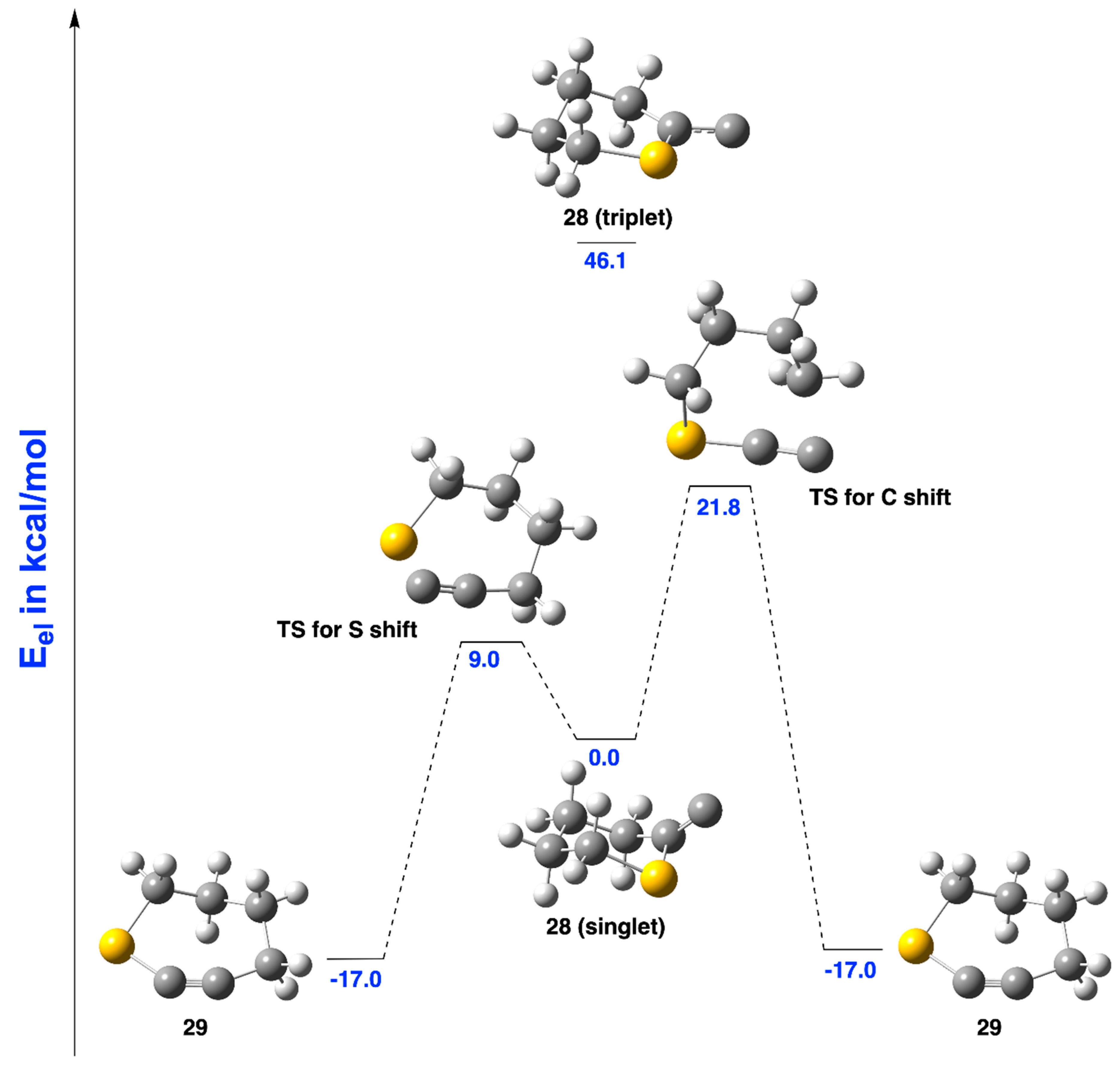 Molecules 24 00593 g018