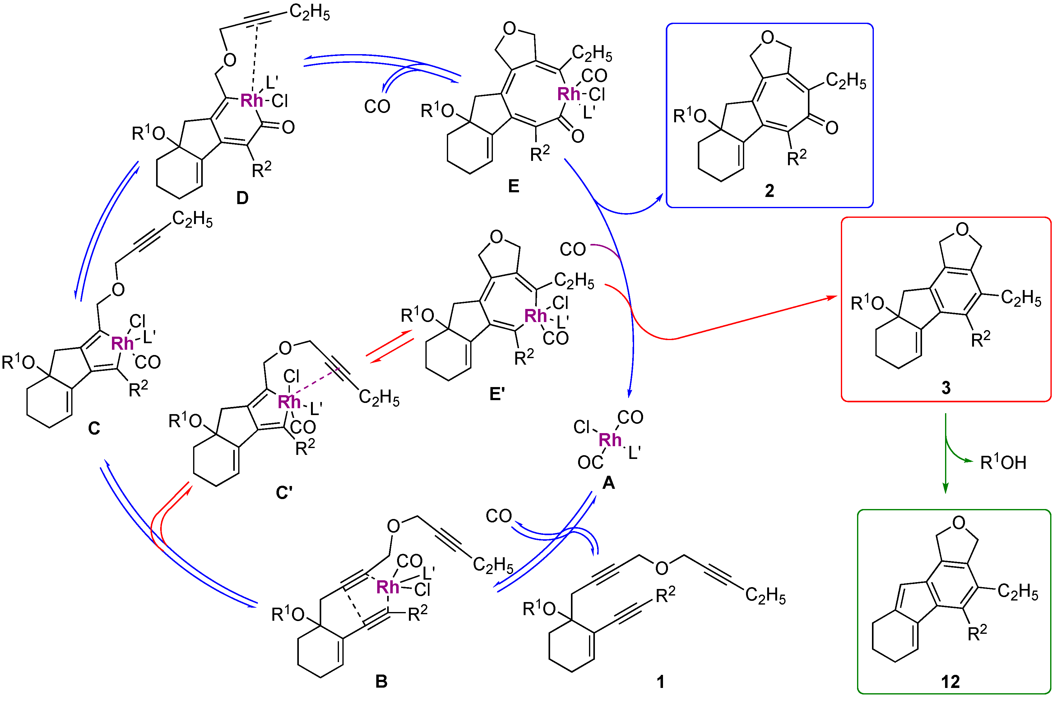 Molecules 24 00595 sch003