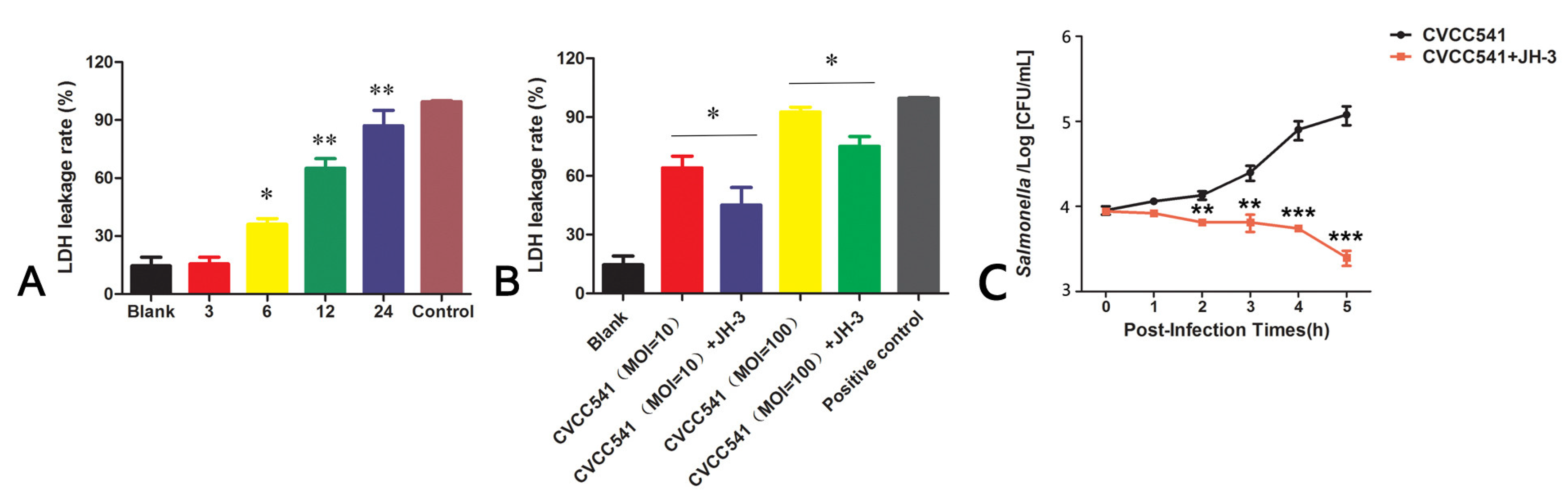 Molecules 24 00596 g005