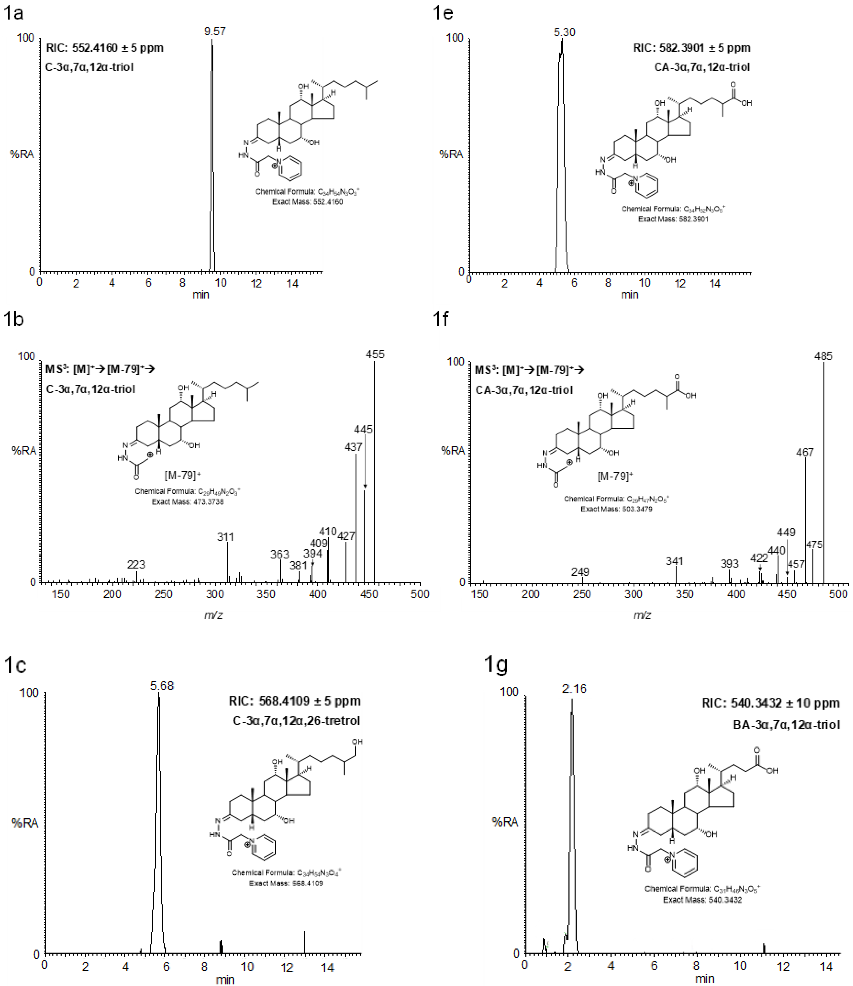 Molecules 24 00597 g001a