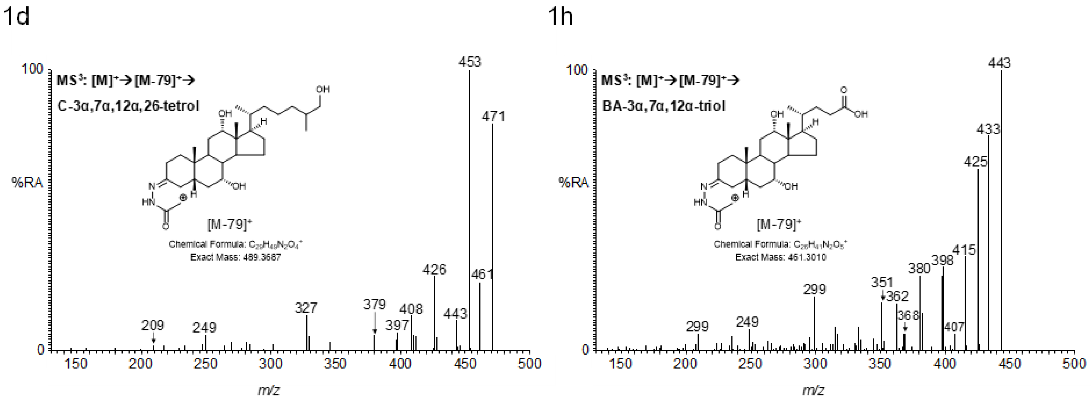 Molecules 24 00597 g001b
