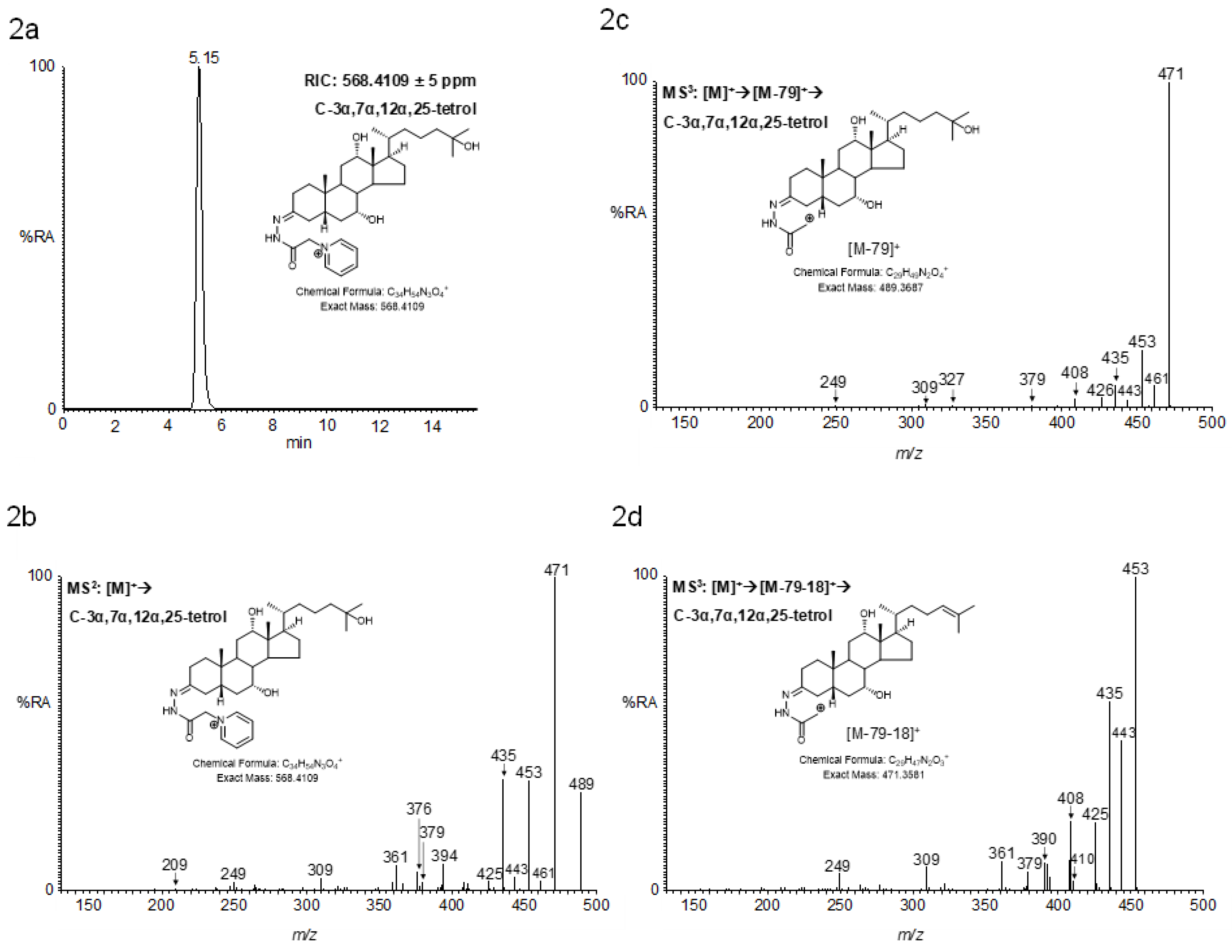 Molecules 24 00597 g002