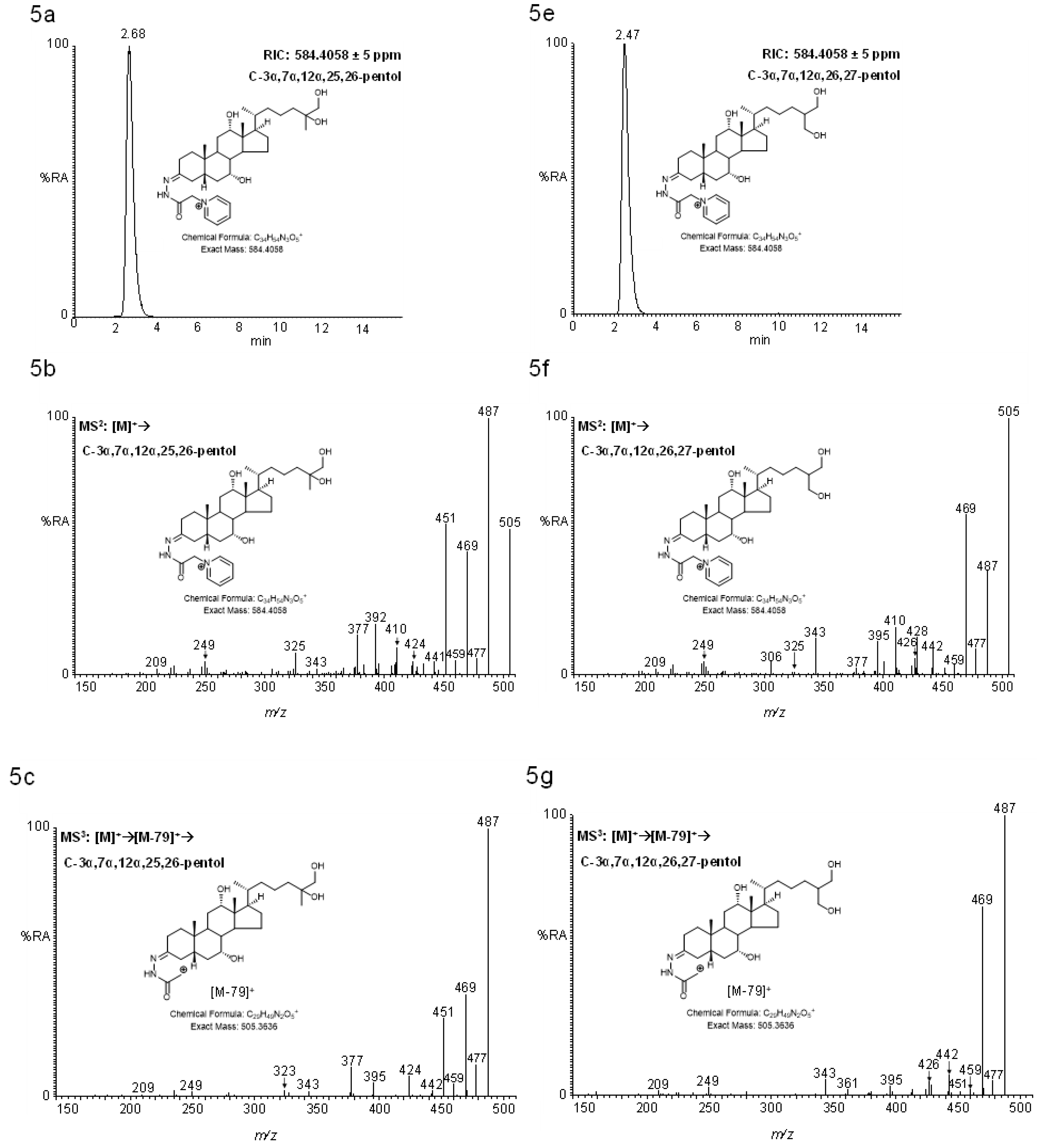 Molecules 24 00597 g005a