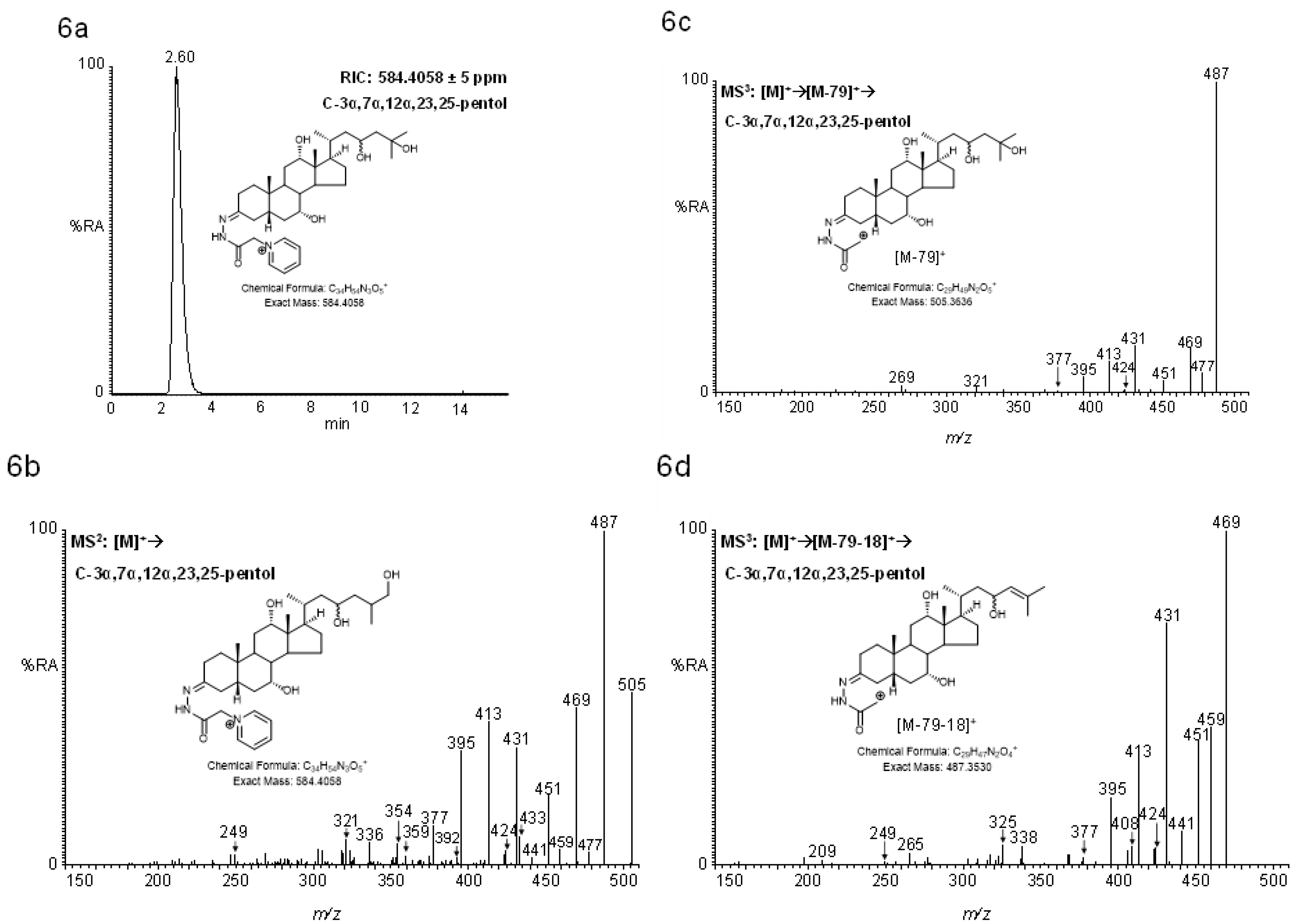 Molecules 24 00597 g006