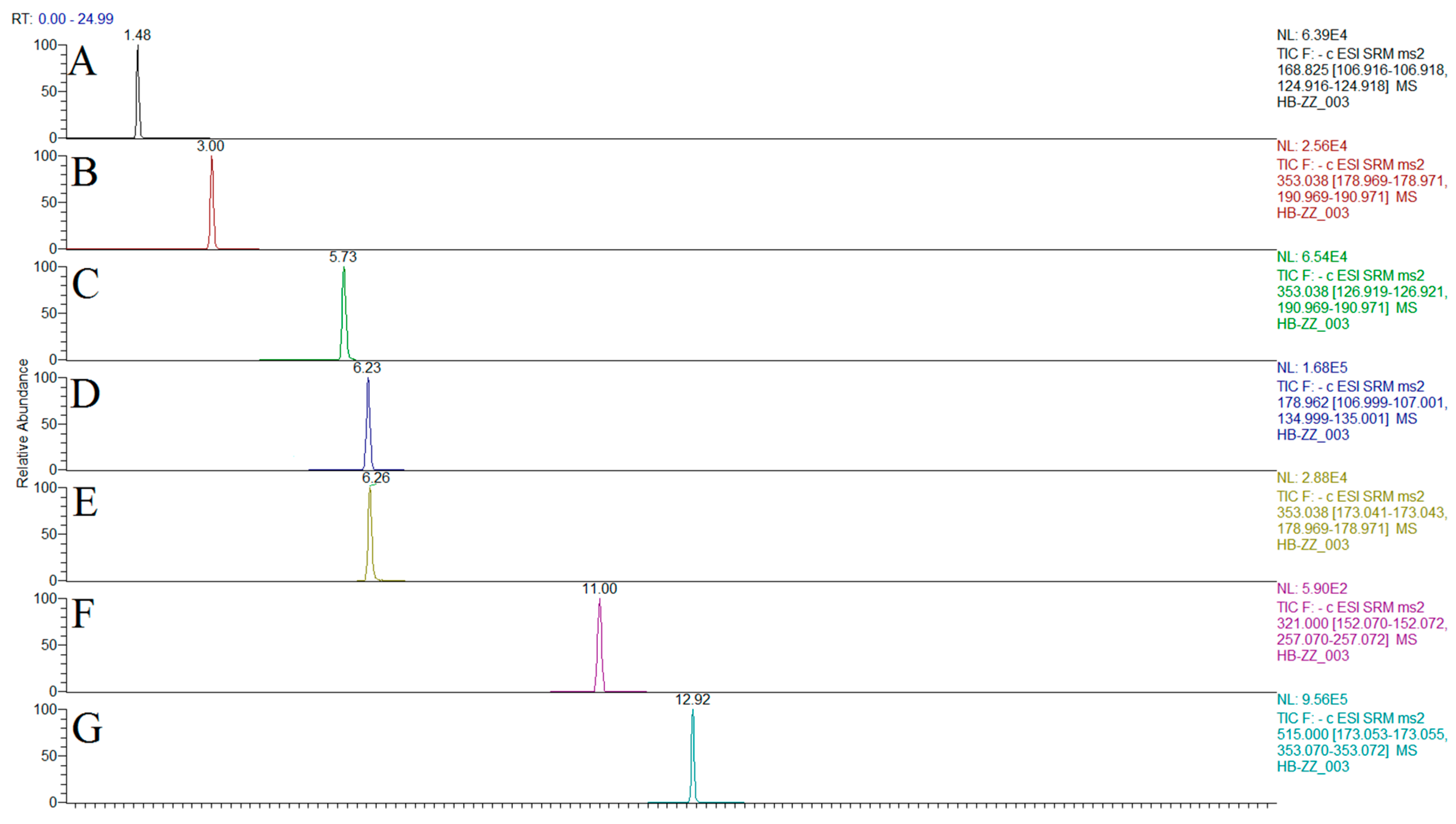 Molecules 24 00598 g002a Molecules 24 00598 g002a