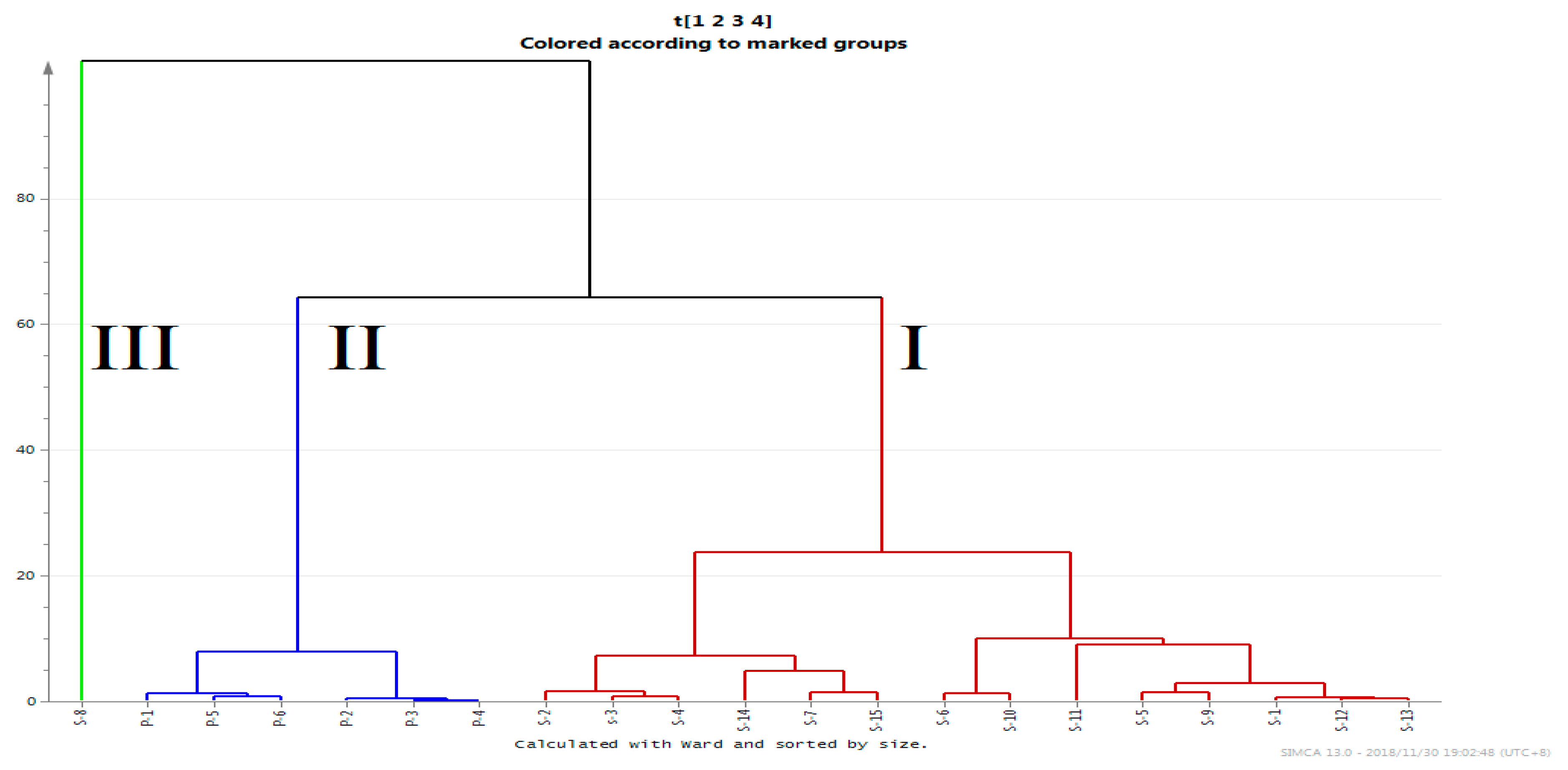 Molecules 24 00598 g004 Molecules 24 00598 g004