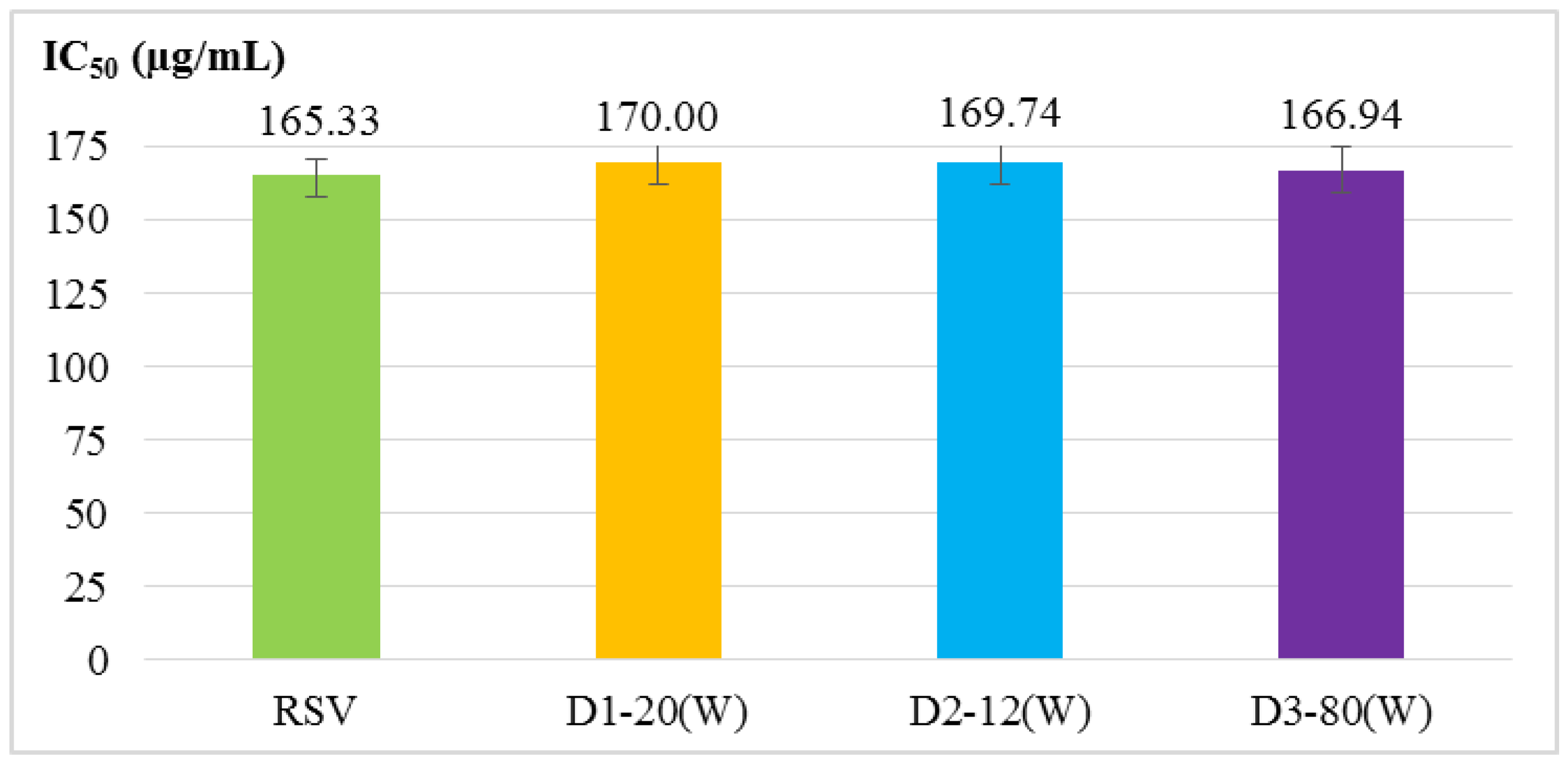 Molecules 24 00600 g001 Molecules 24 00600 g001