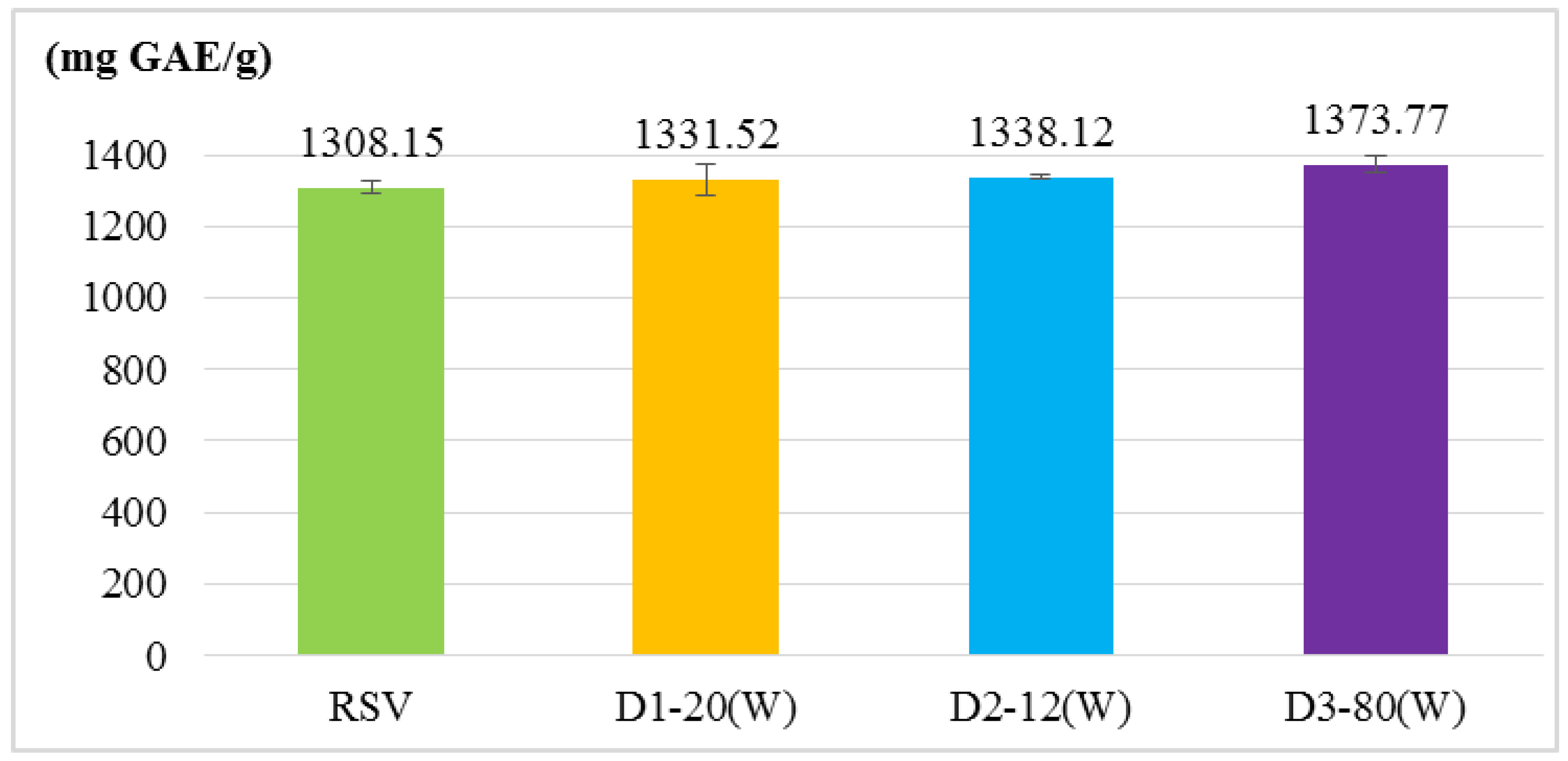 Molecules 24 00600 g003 Molecules 24 00600 g003