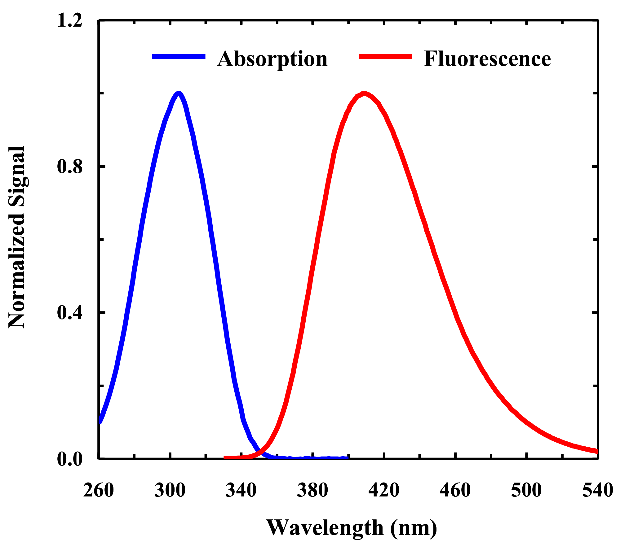 Molecules 24 00602 g002