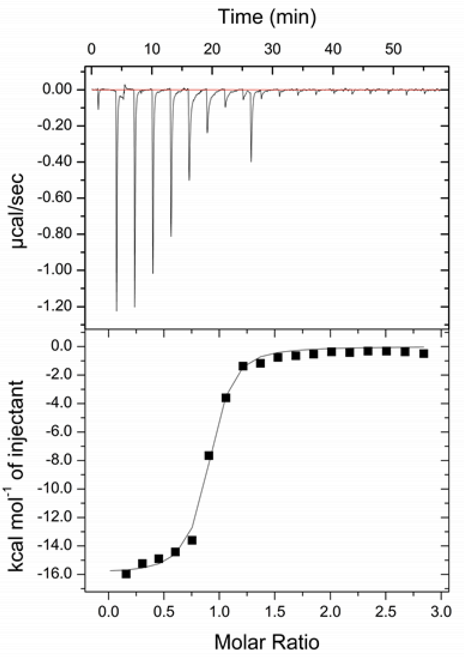 Molecules 24 00602 g005