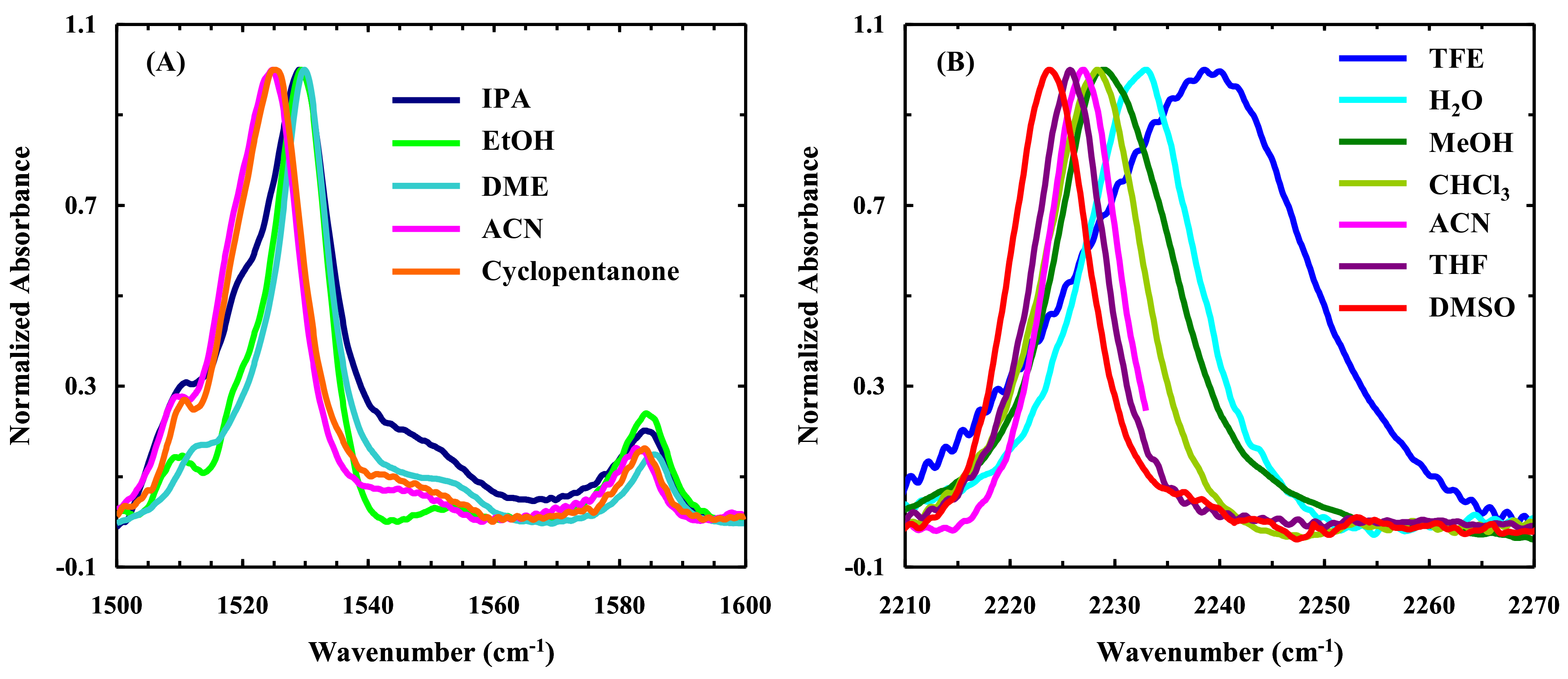 Molecules 24 00602 g006