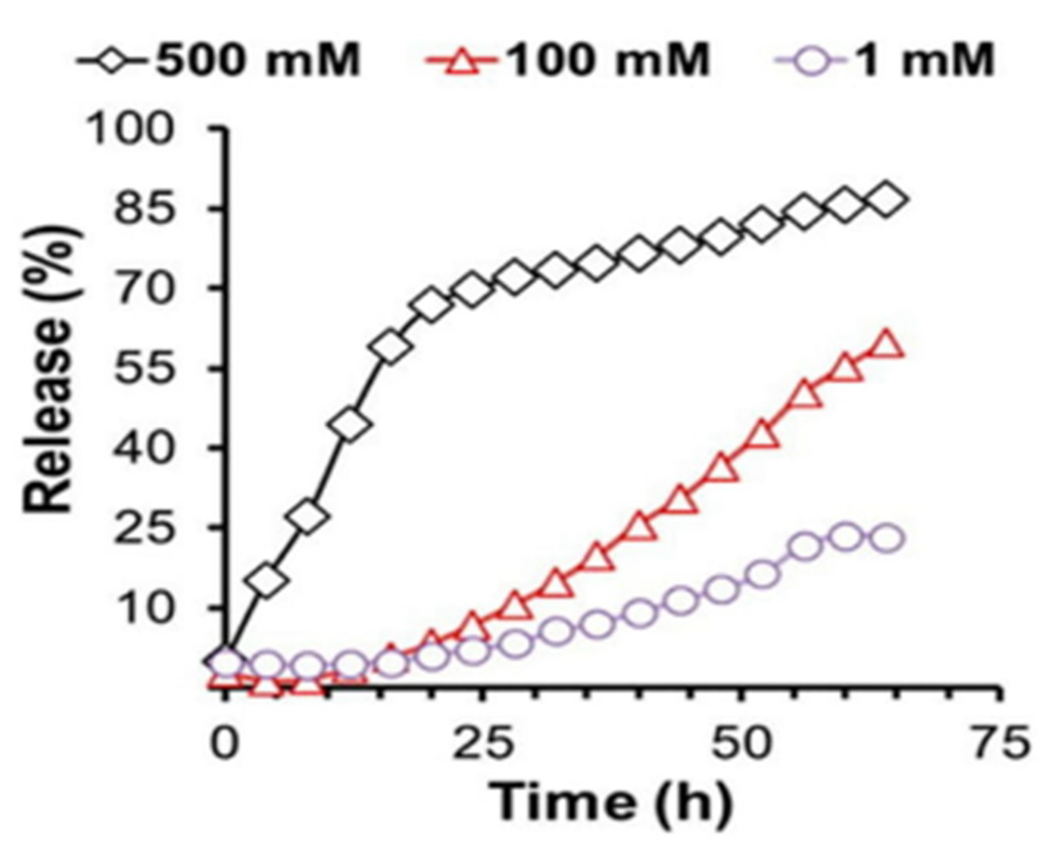 Molecules 24 00603 g006