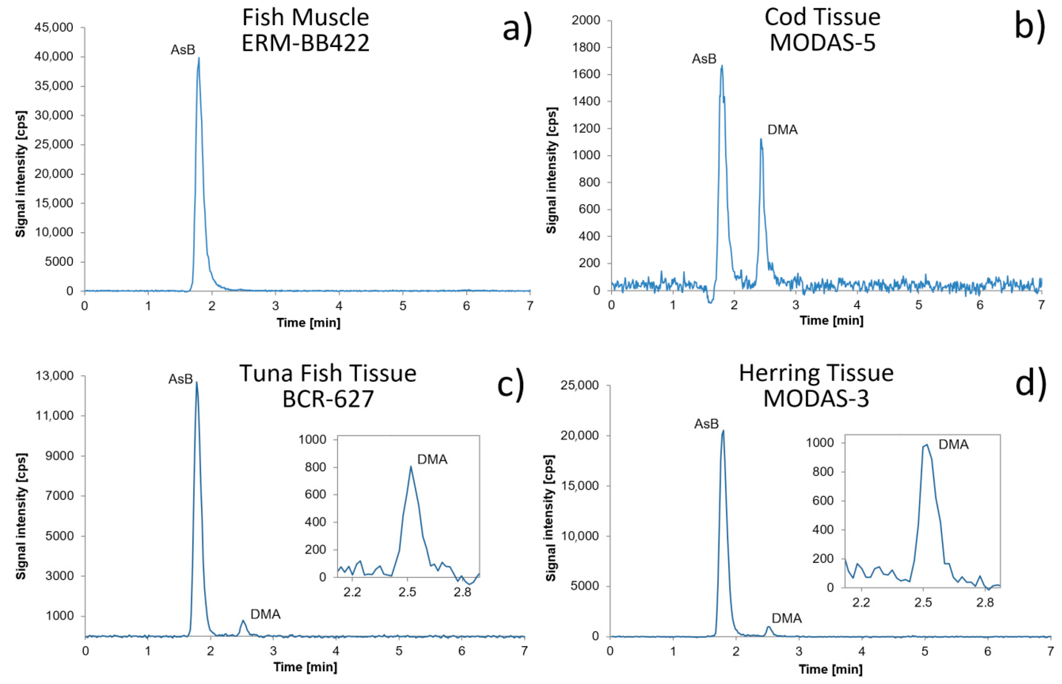 Molecules 24 00607 g001