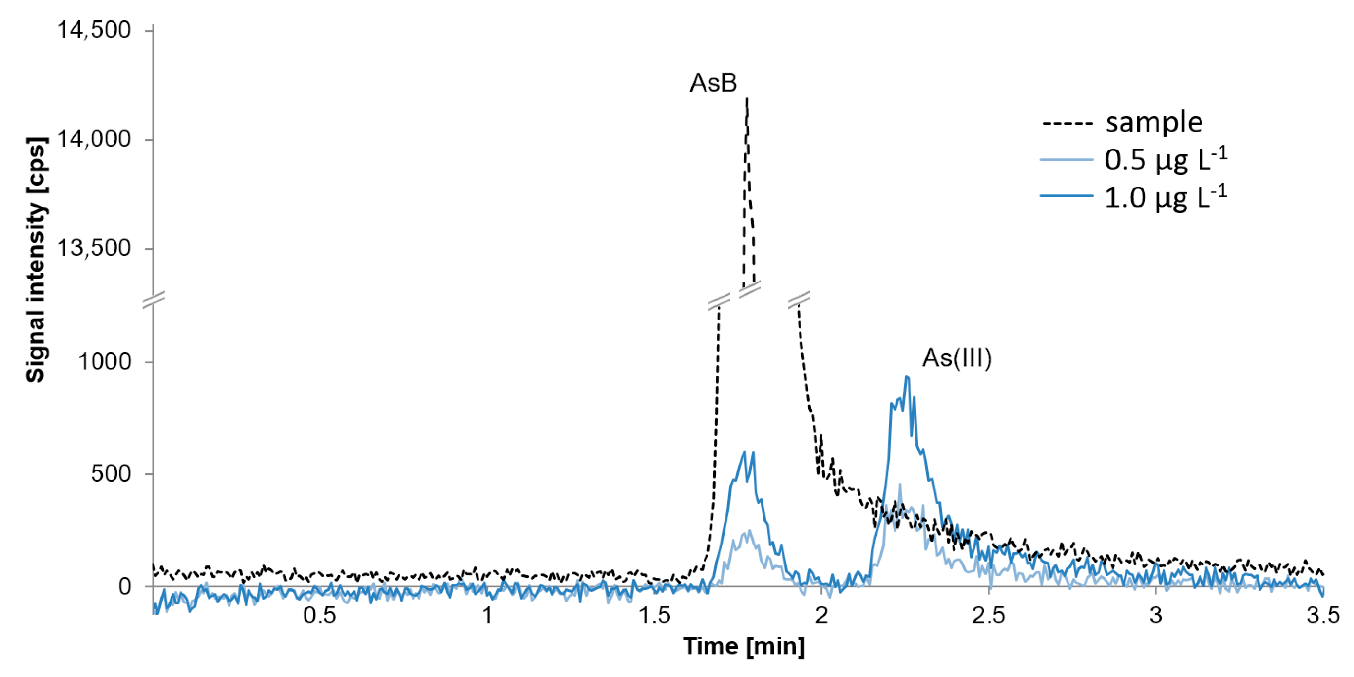 Molecules 24 00607 g004