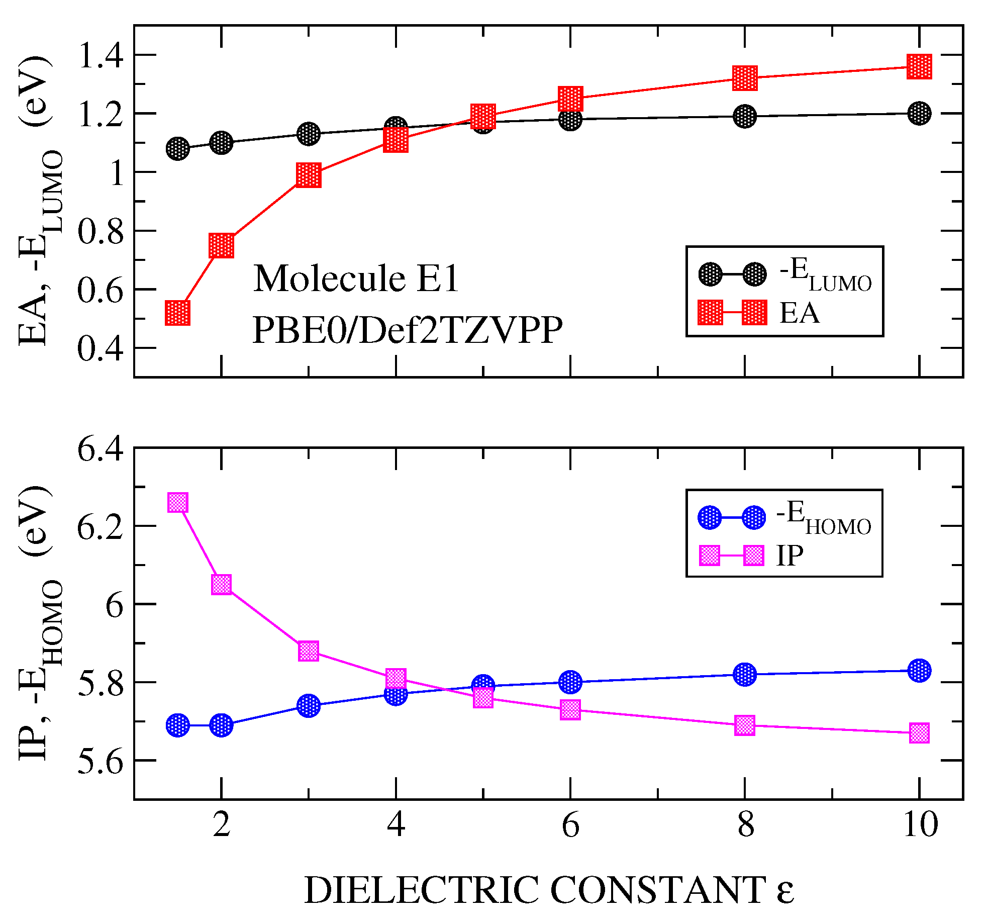 Molecules 24 00609 g003