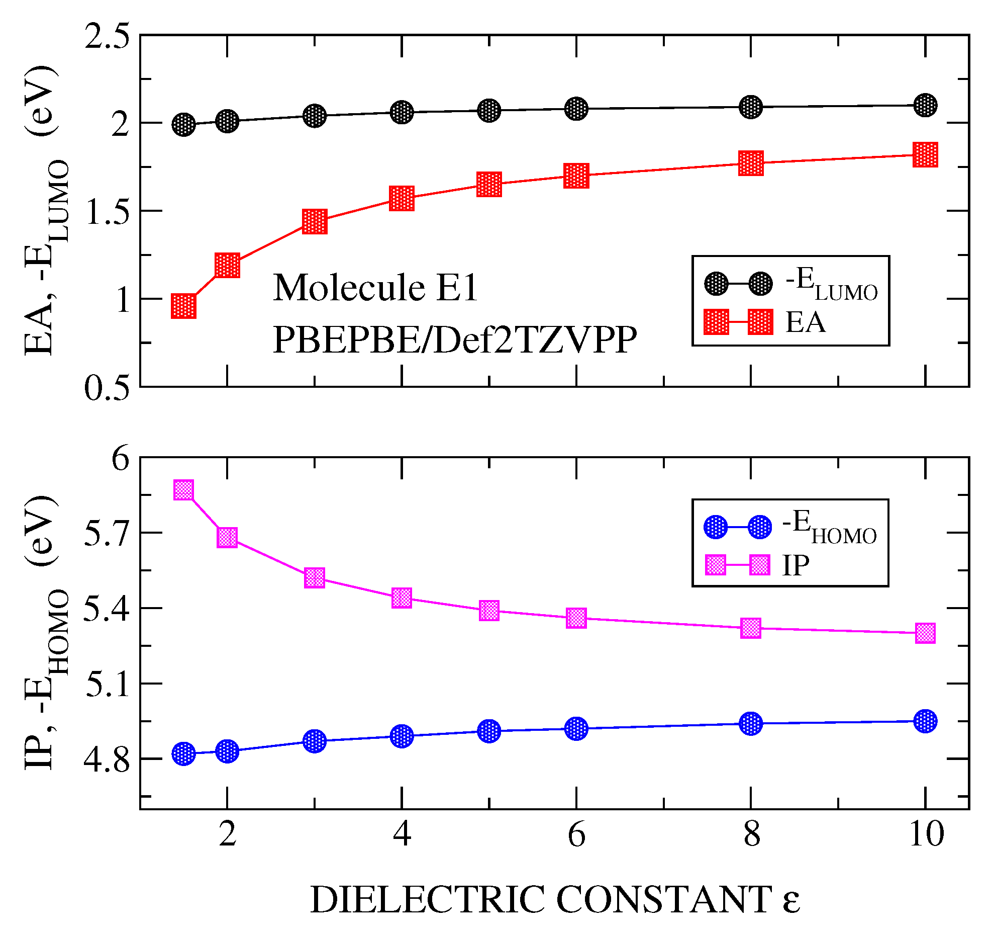 Molecules 24 00609 g004
