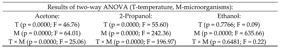 Molecules 24 00610 i001 Molecules 24 00610 i001