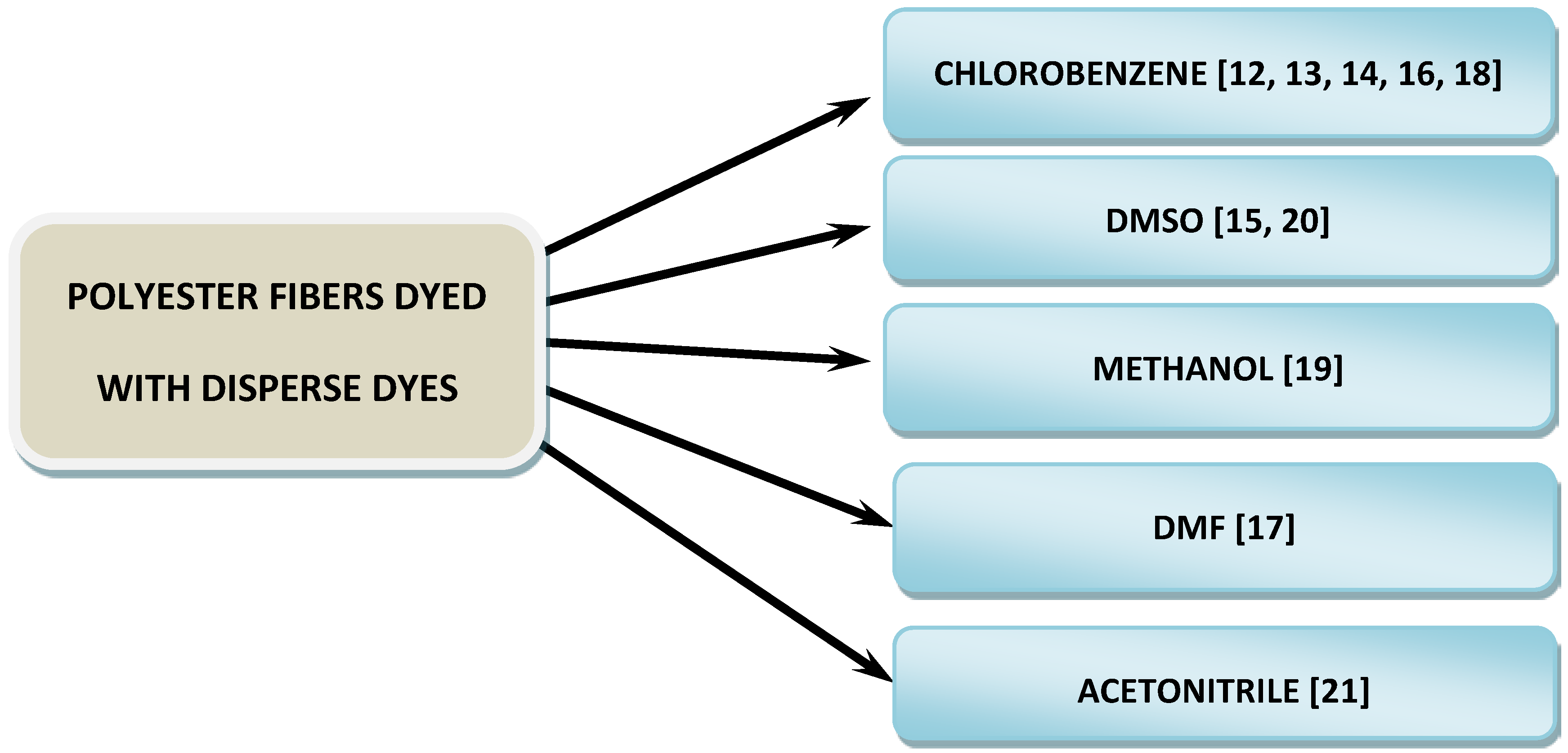 Molecules 24 00613 g002