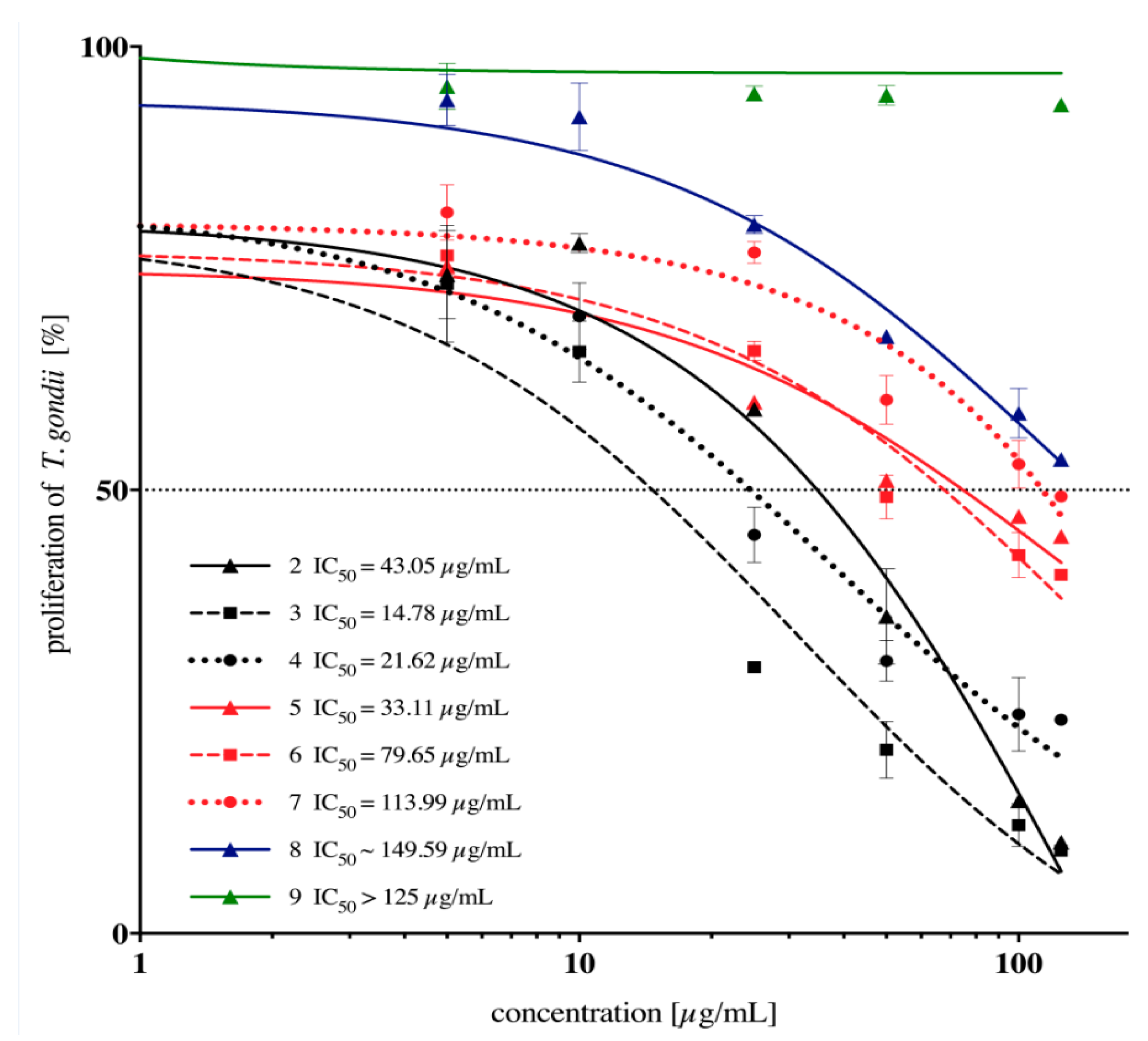 Molecules 24 00614 g002 550