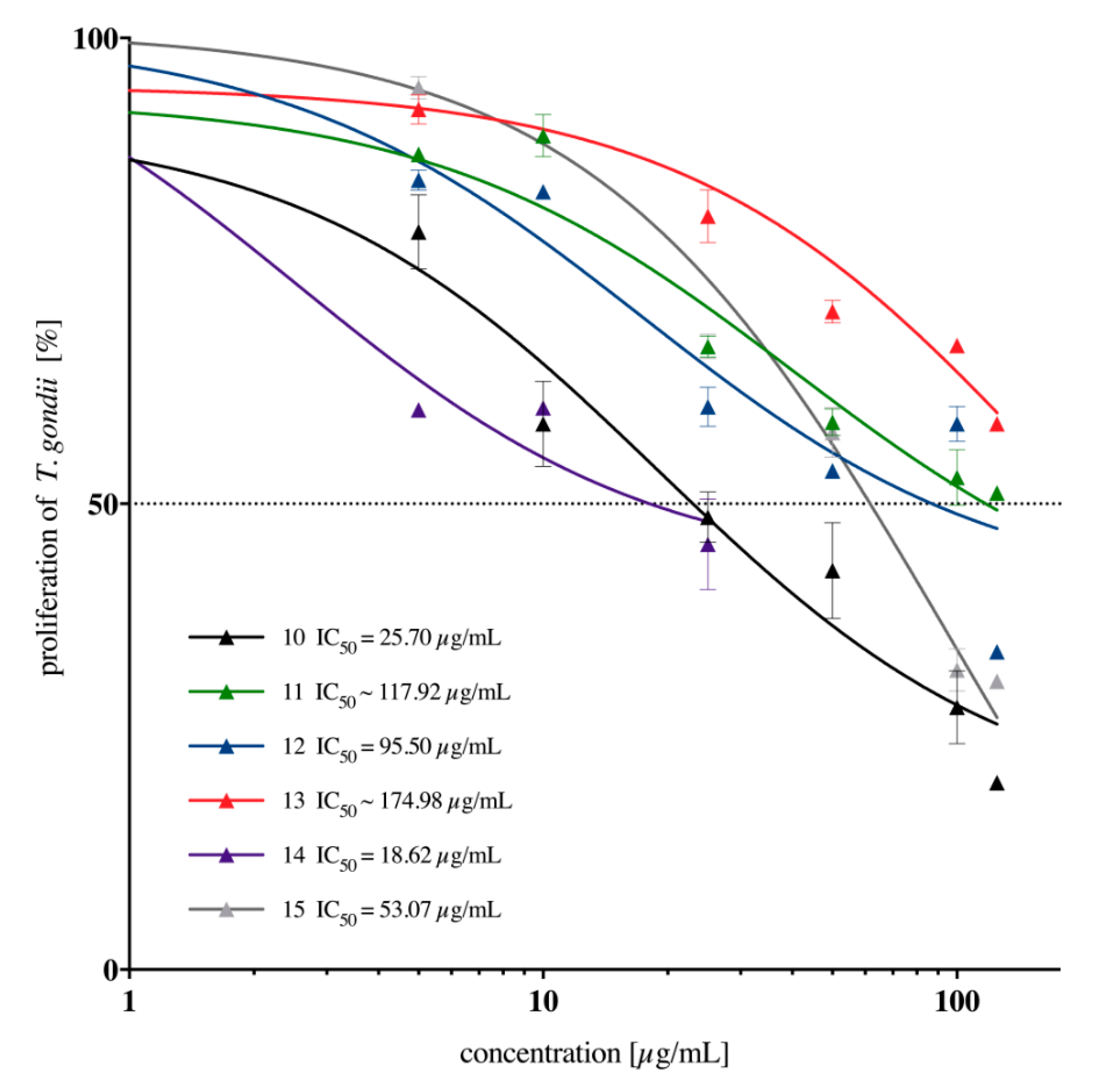 Molecules 24 00614 g003 550