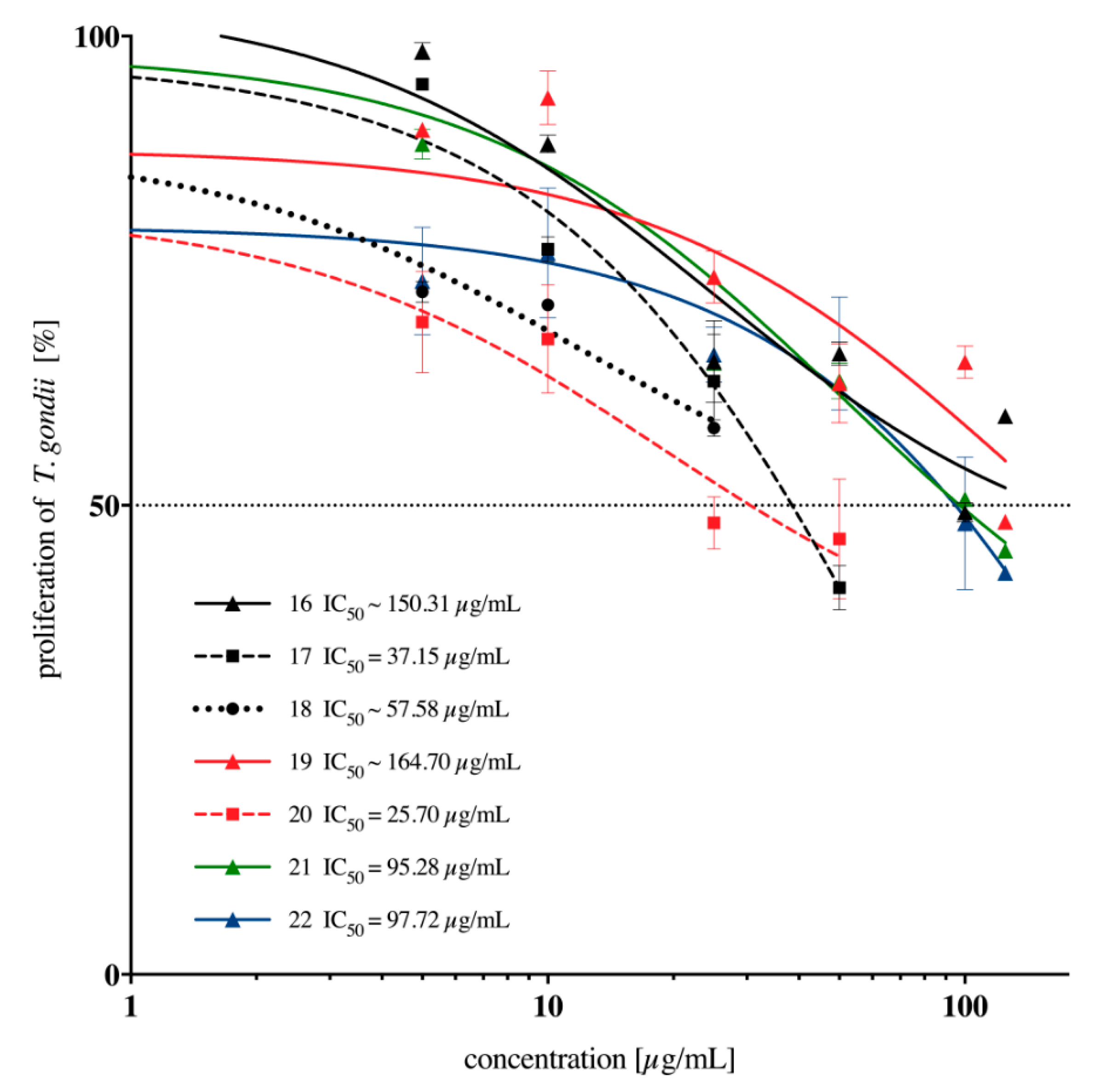 Molecules 24 00614 g004 550