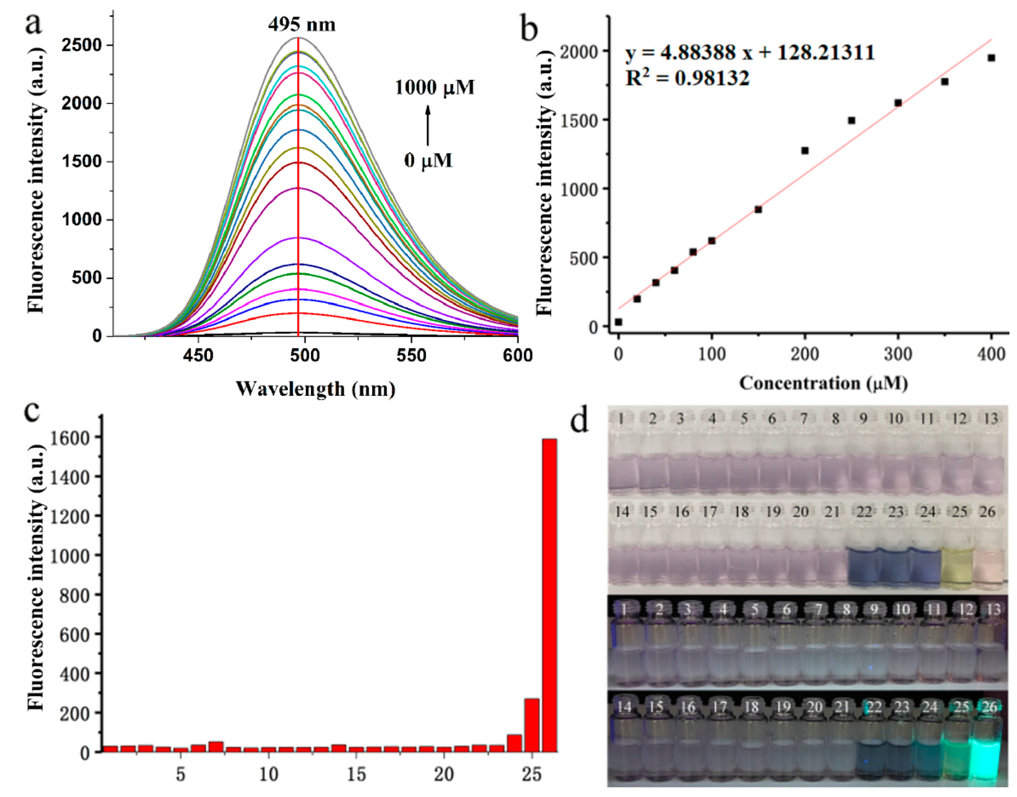 Molecules 24 00618 g002 Molecules 24 00618 g002
