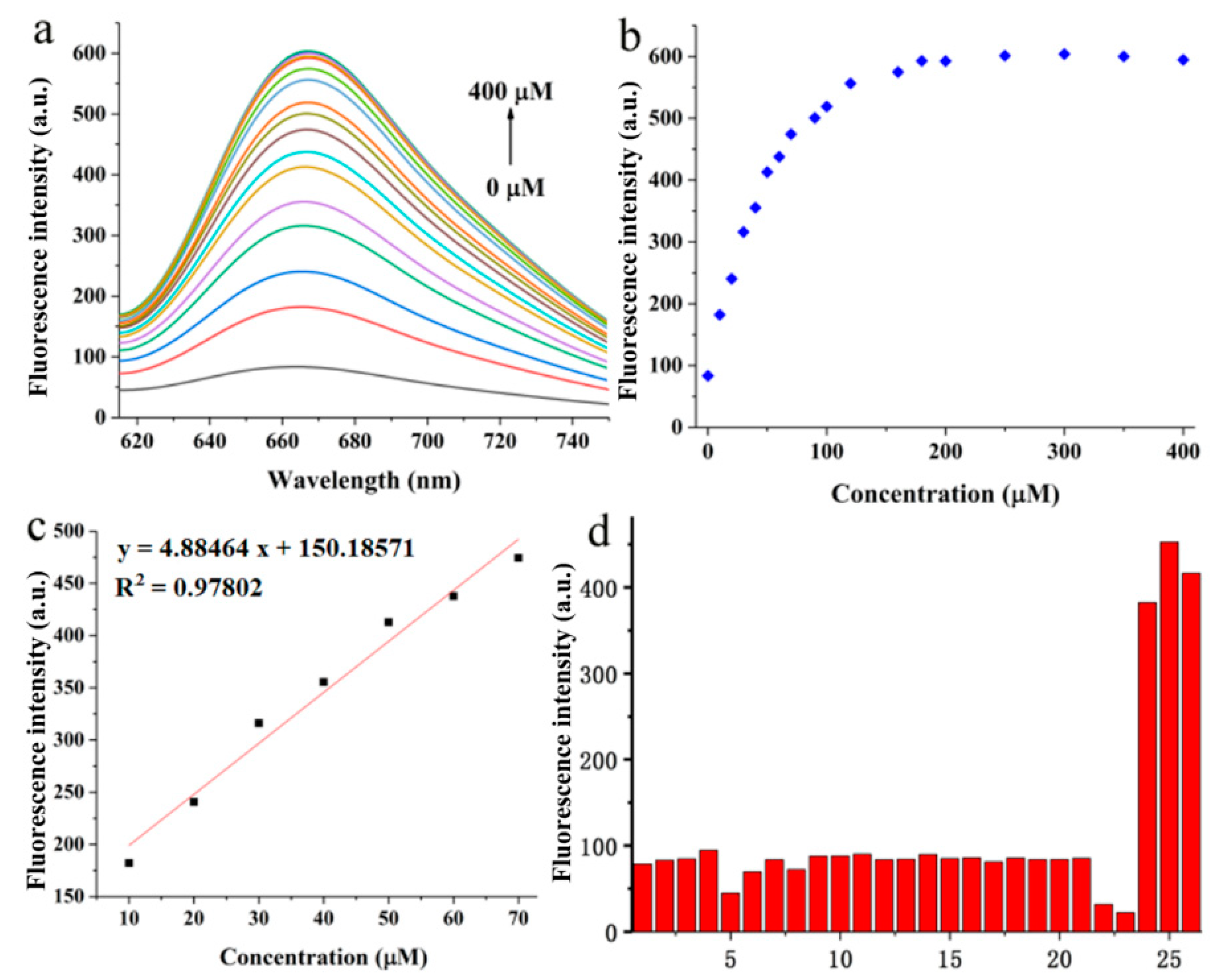 Molecules 24 00618 g003 Molecules 24 00618 g003