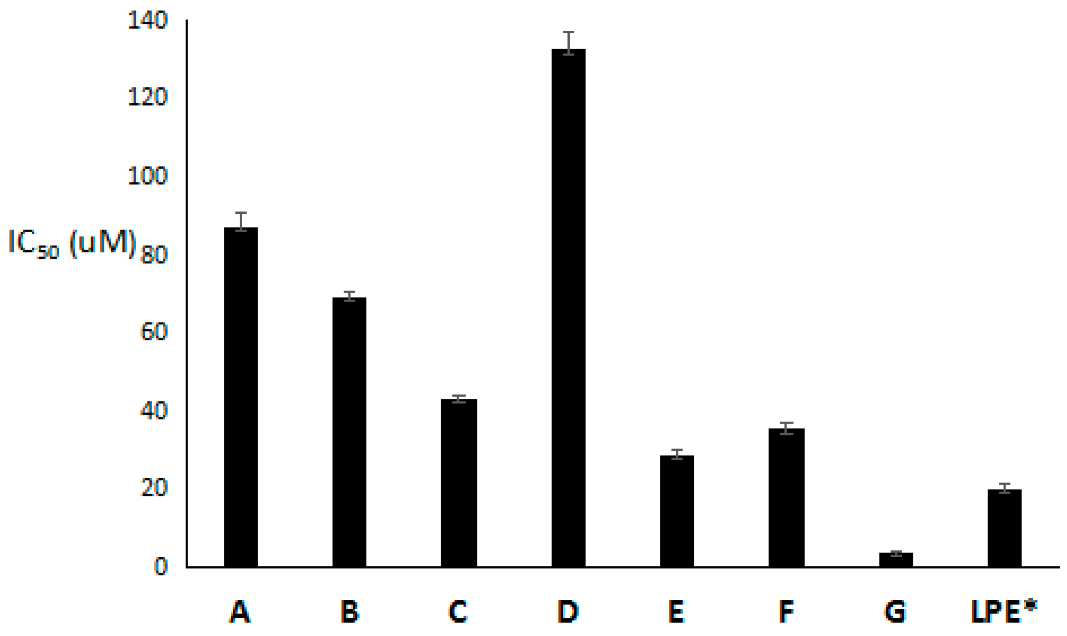 Molecules 24 00619 g003 Molecules 24 00619 g003