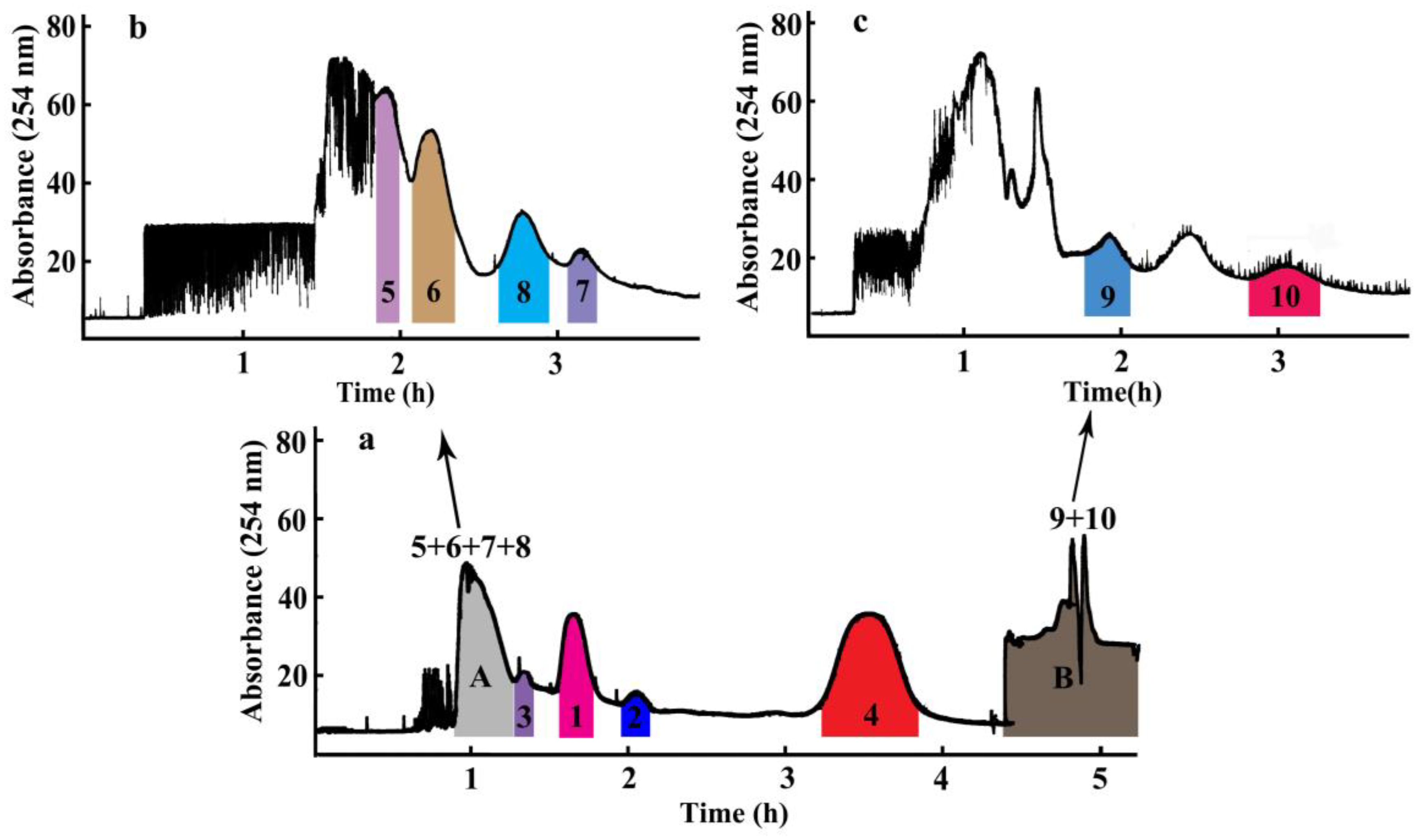 Molecules 24 00620 g003