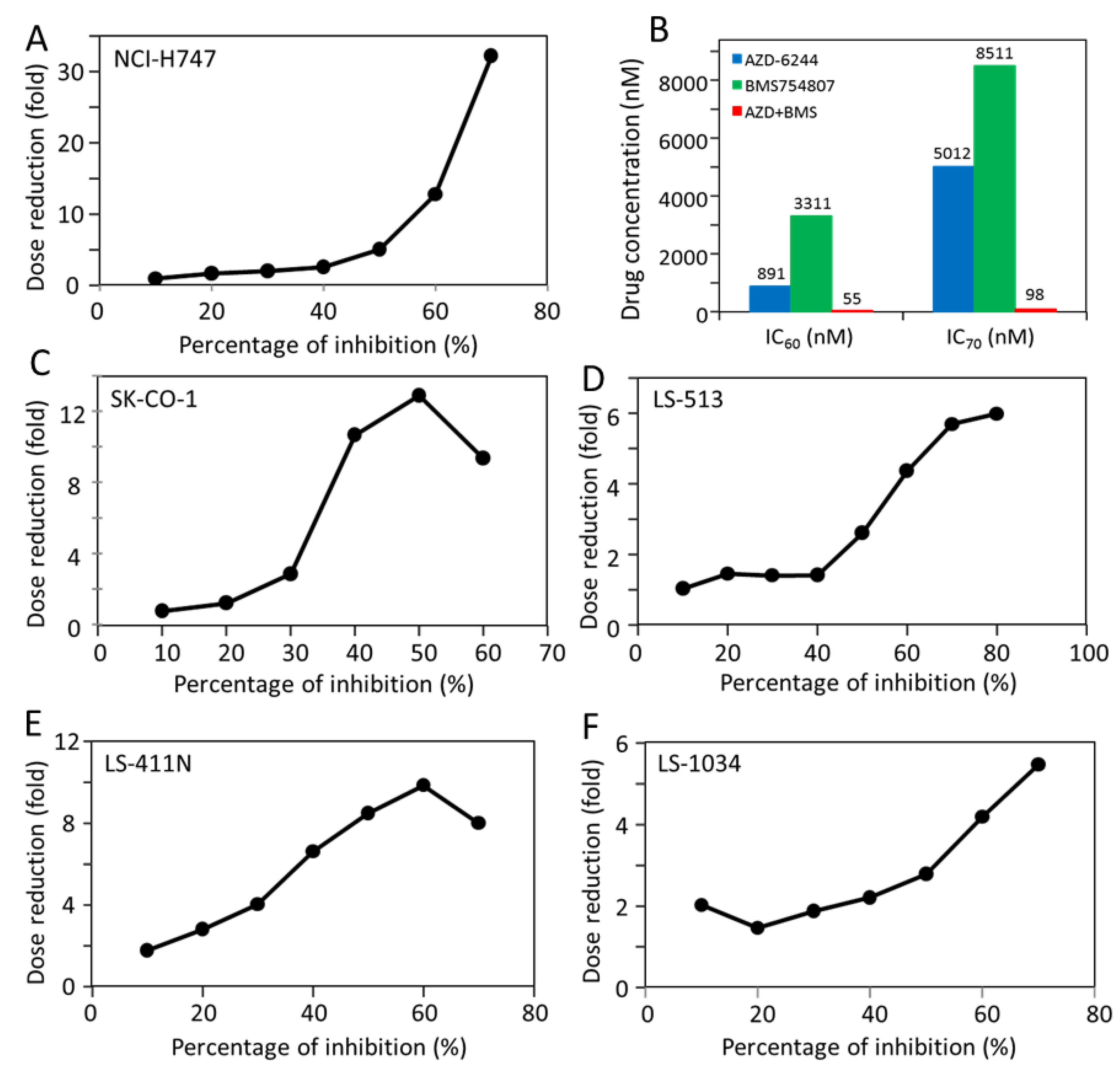 Molecules 24 00623 g005 Molecules 24 00623 g005