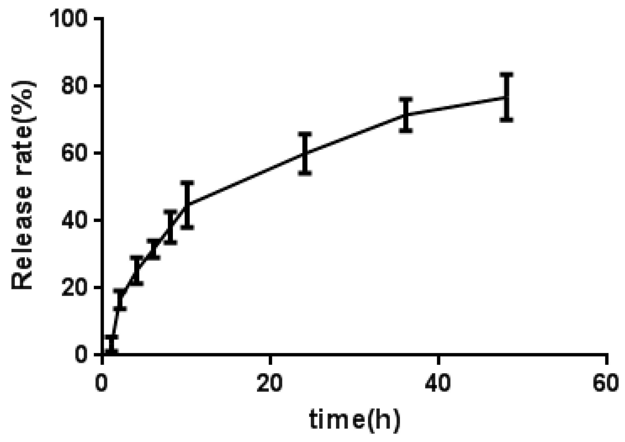 Molecules 24 00624 g003