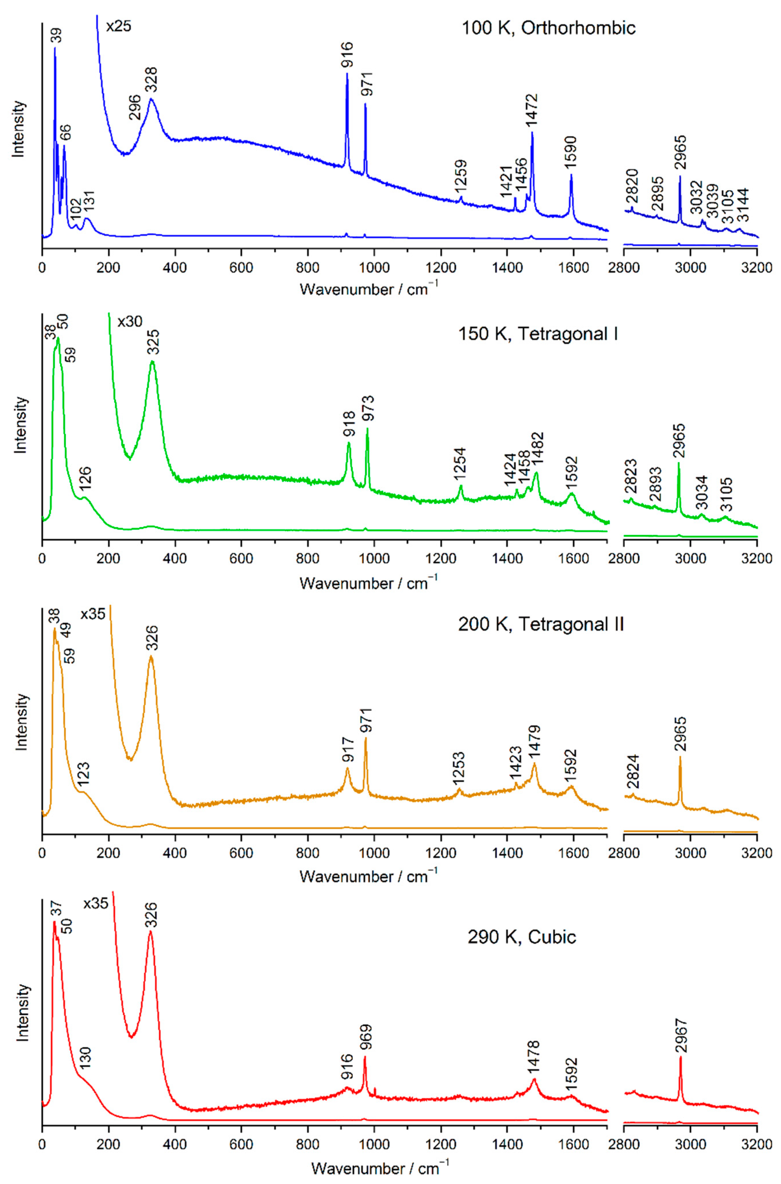 Molecules 24 00626 g001 Molecules 24 00626 g001