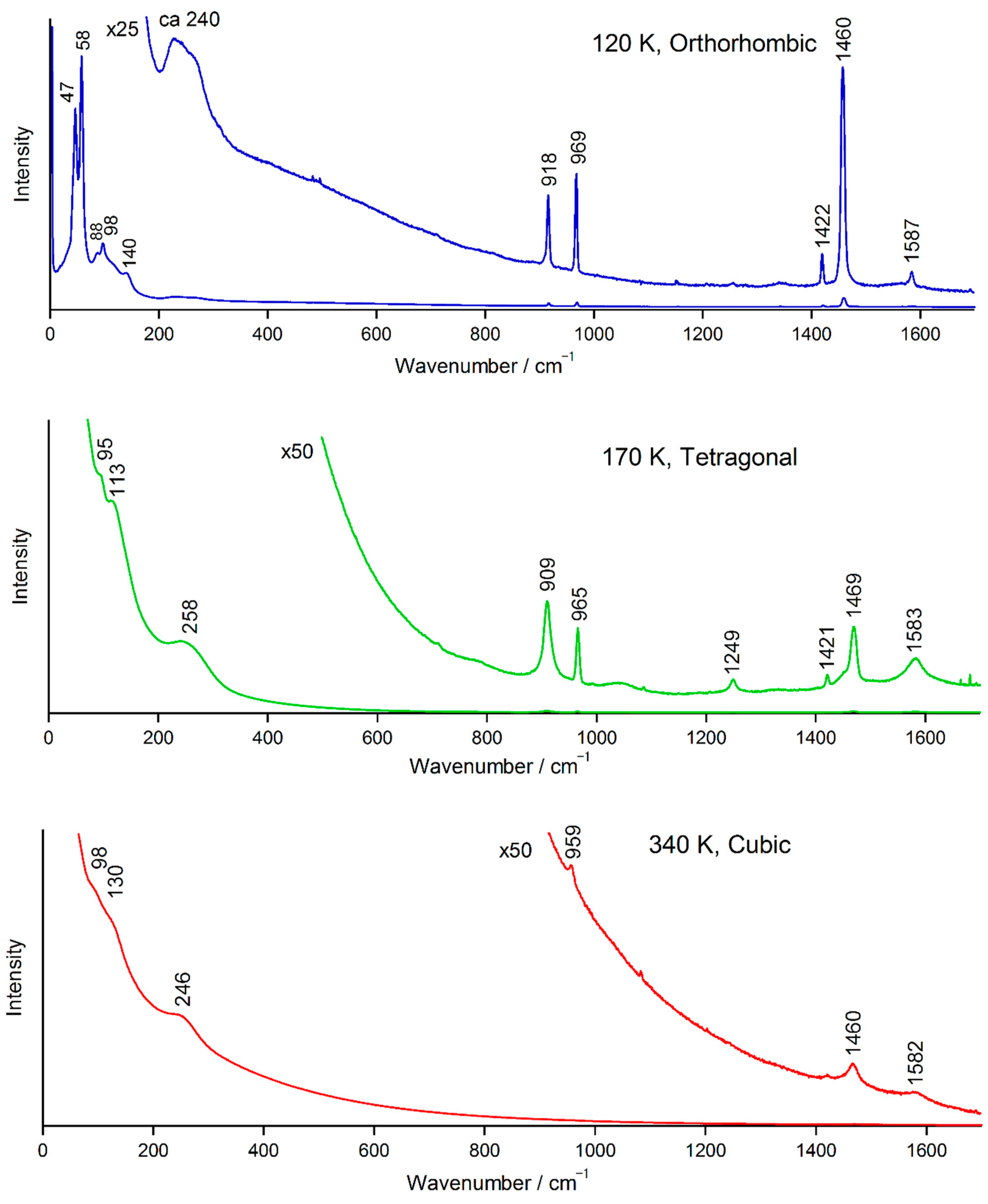 Molecules 24 00626 g003 Molecules 24 00626 g003