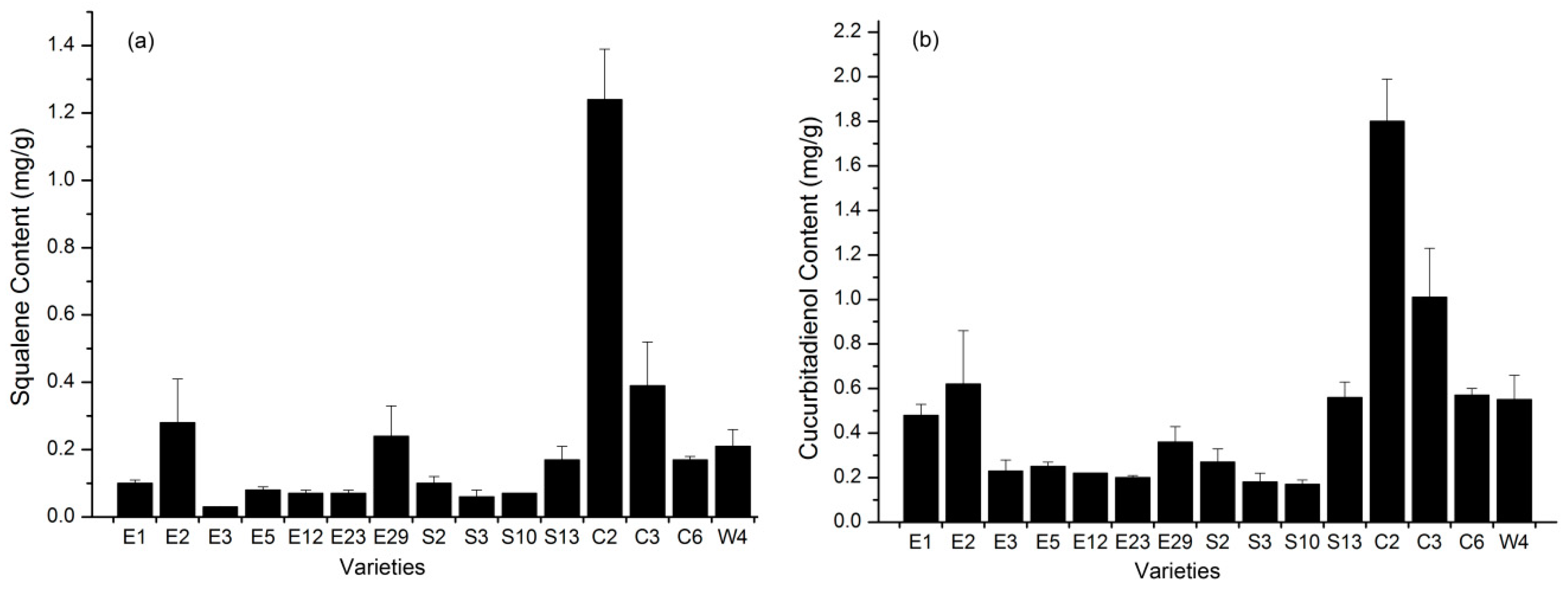 Molecules 24 00627 g003 Molecules 24 00627 g003