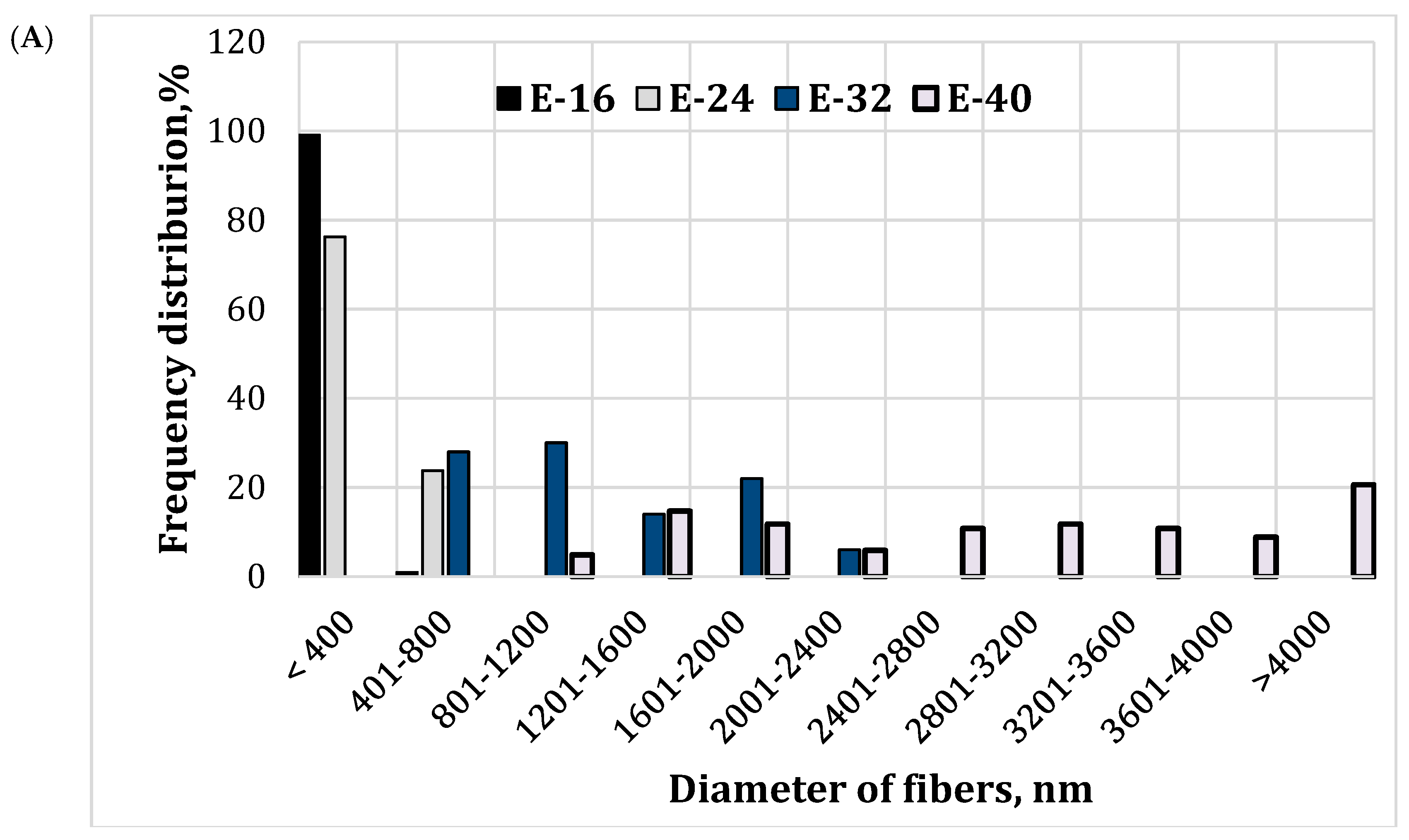 Molecules 24 00628 g002a