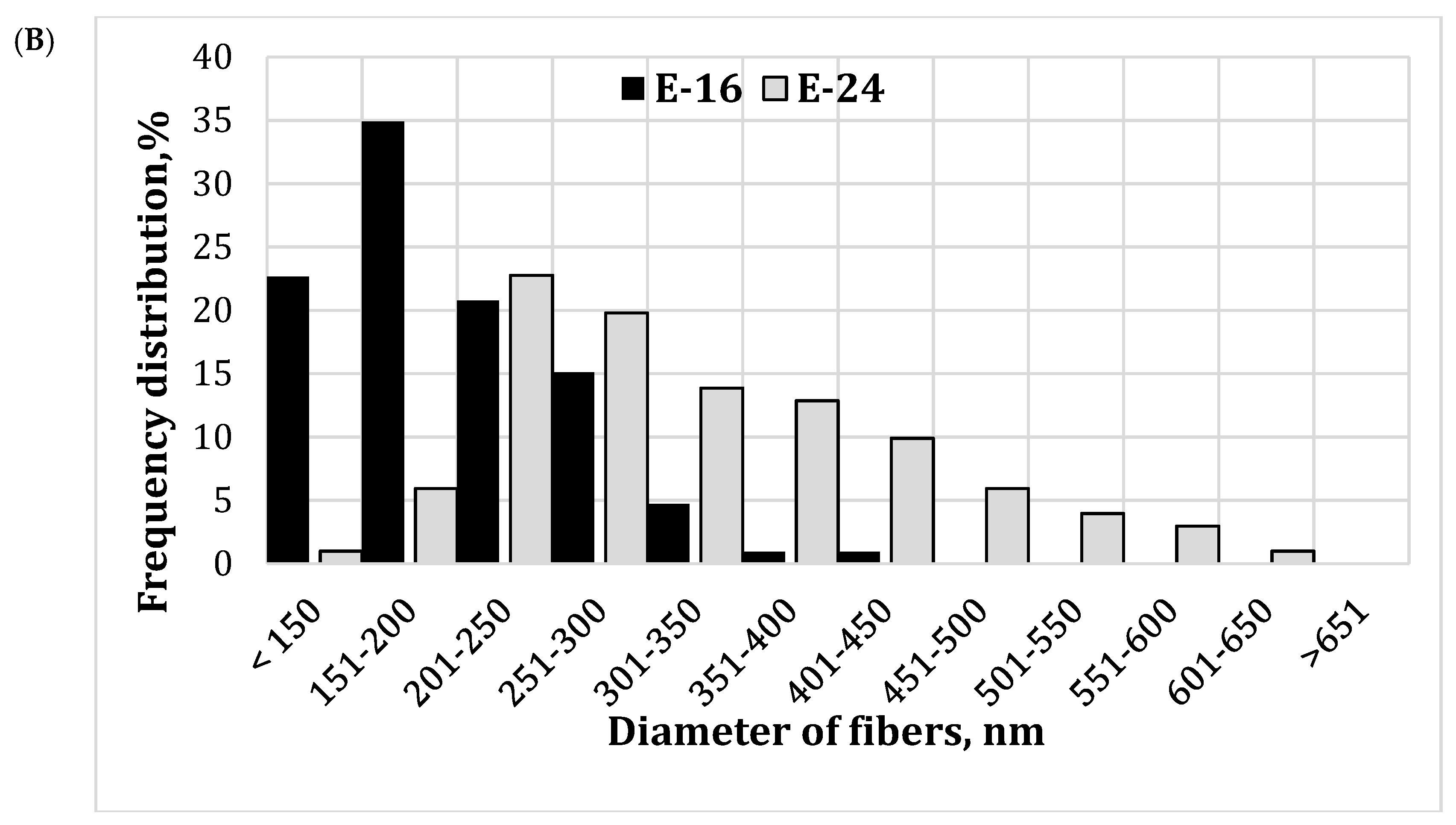 Molecules 24 00628 g002b