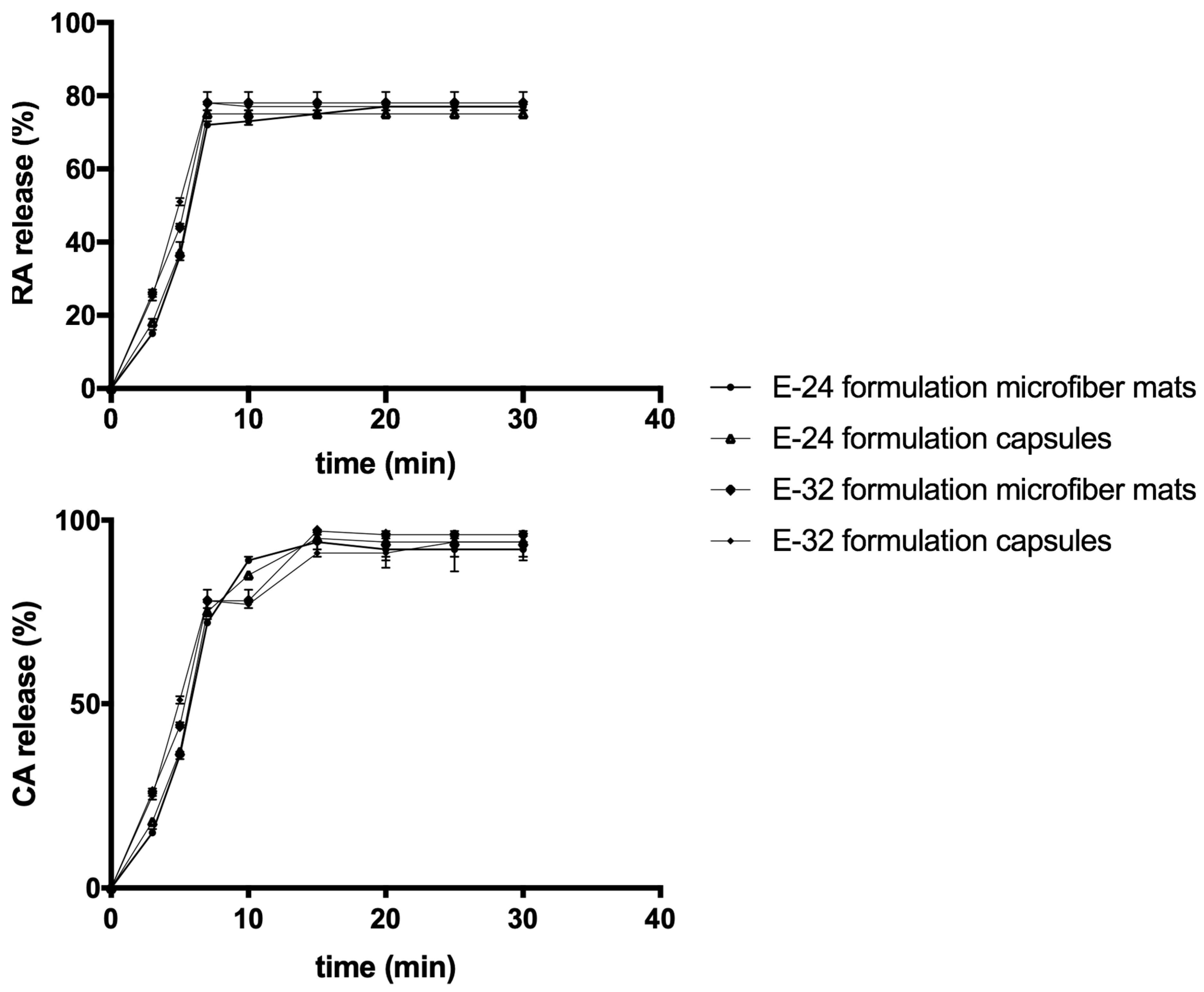 Molecules 24 00628 g003