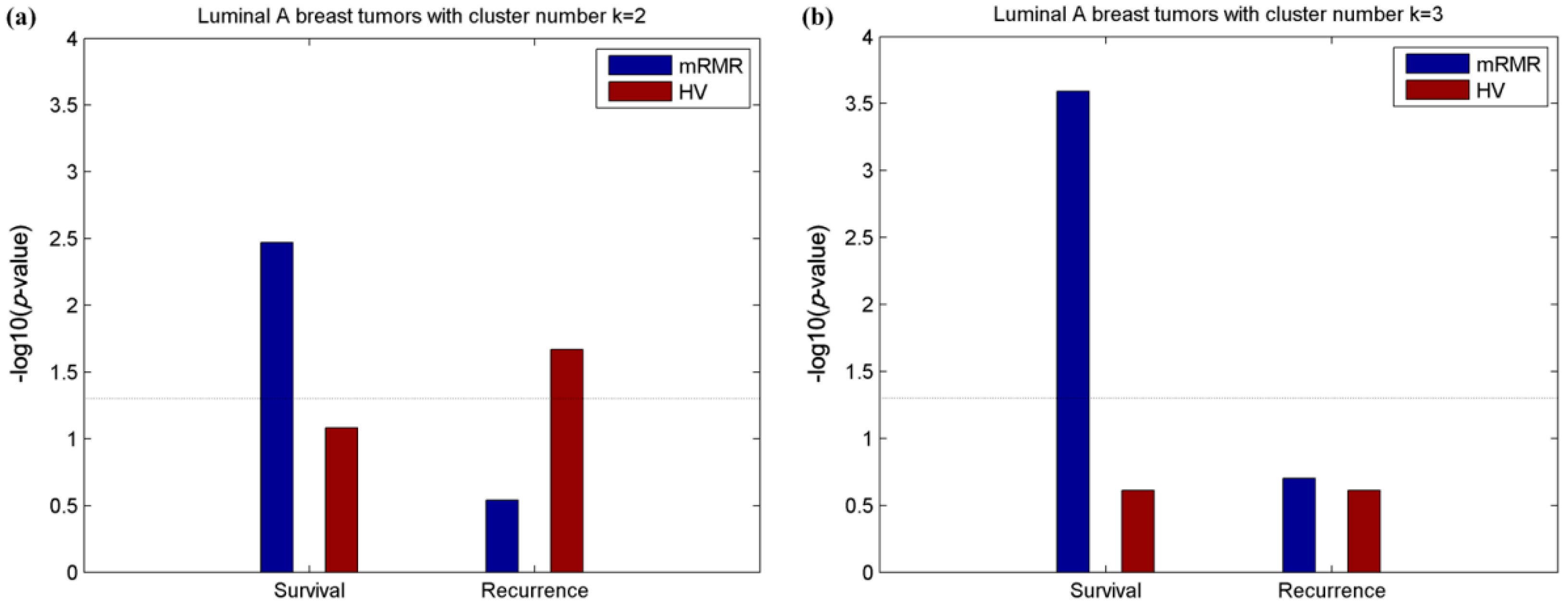 Molecules 24 00631 g005 Molecules 24 00631 g005